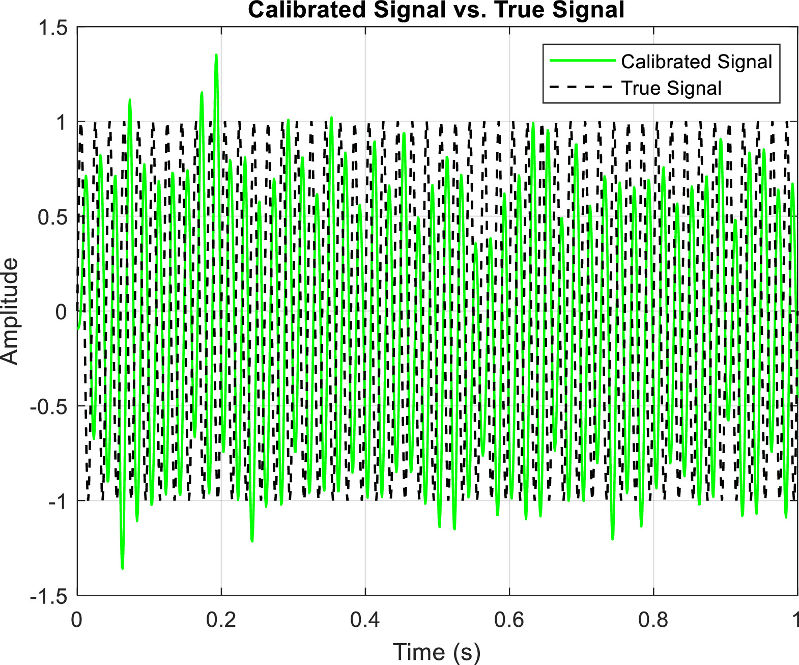 Improvement of Capacitive Accelerometers: Integrating Modeling ...