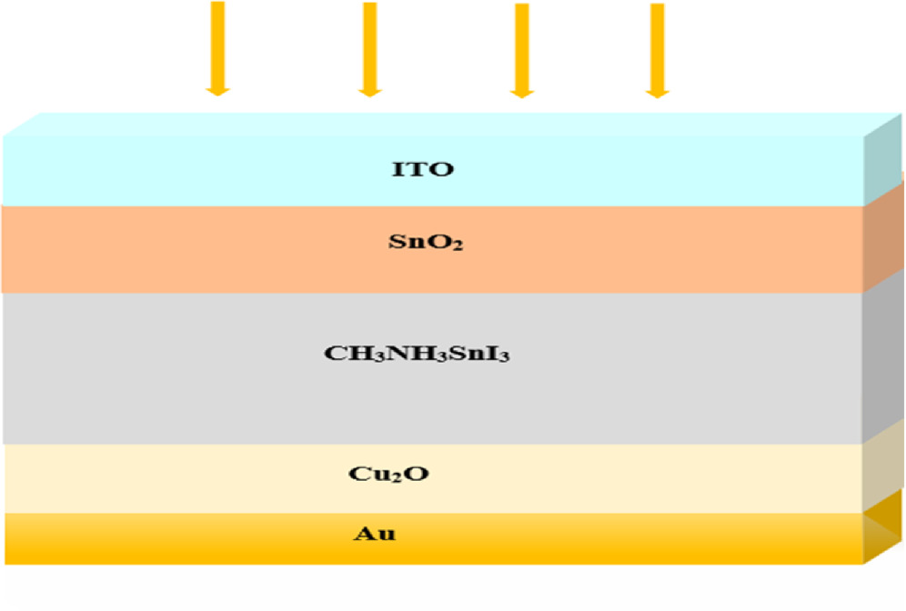 Characterization and Performance Evaluation of Ni-Doped SnO2 Thin Films ...