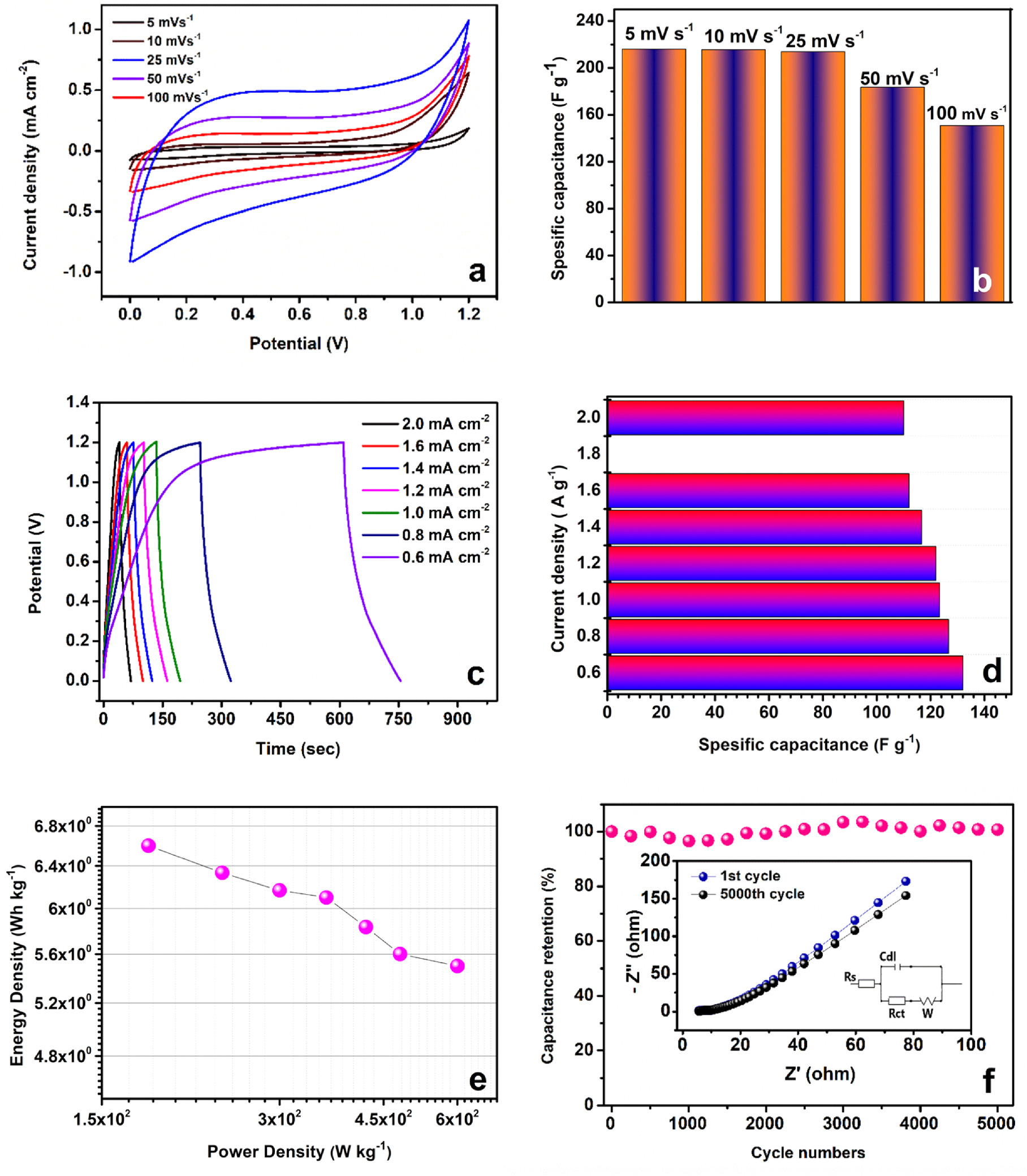 Novel Ball-Type Phthalocyanines with Eight Benzotriazole Groups