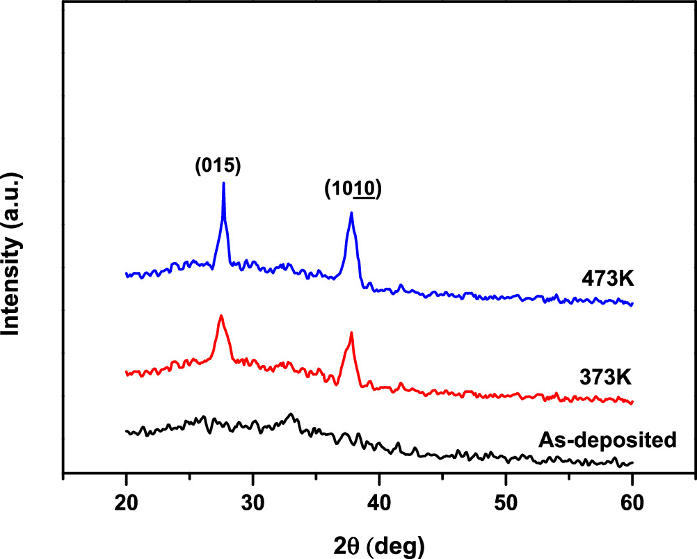 The Annealing Temperature Effect Enhances the Structural and Optical ...