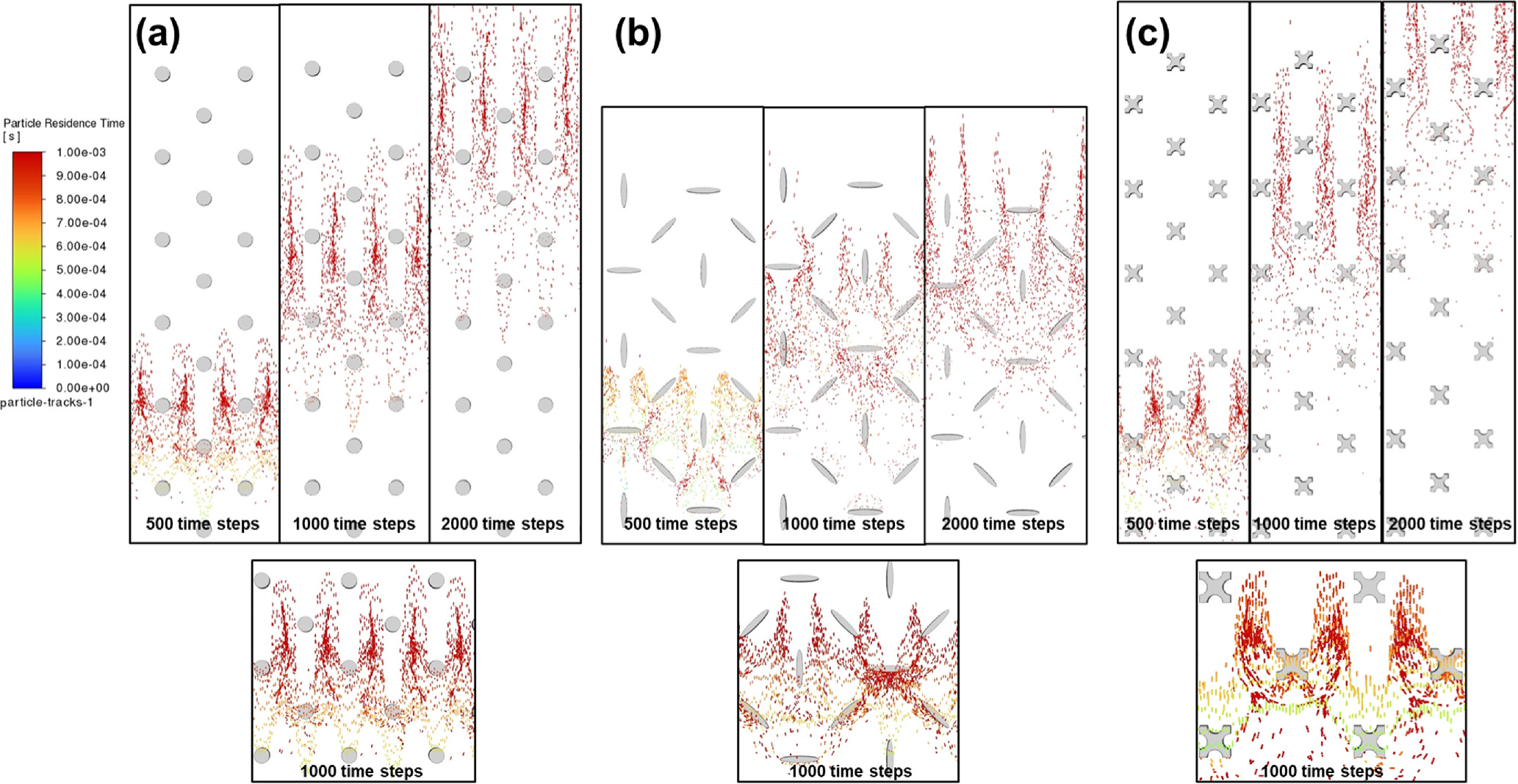 Enhancing CMP Performance of Micro-Structured Pad Patterns: CFD ...