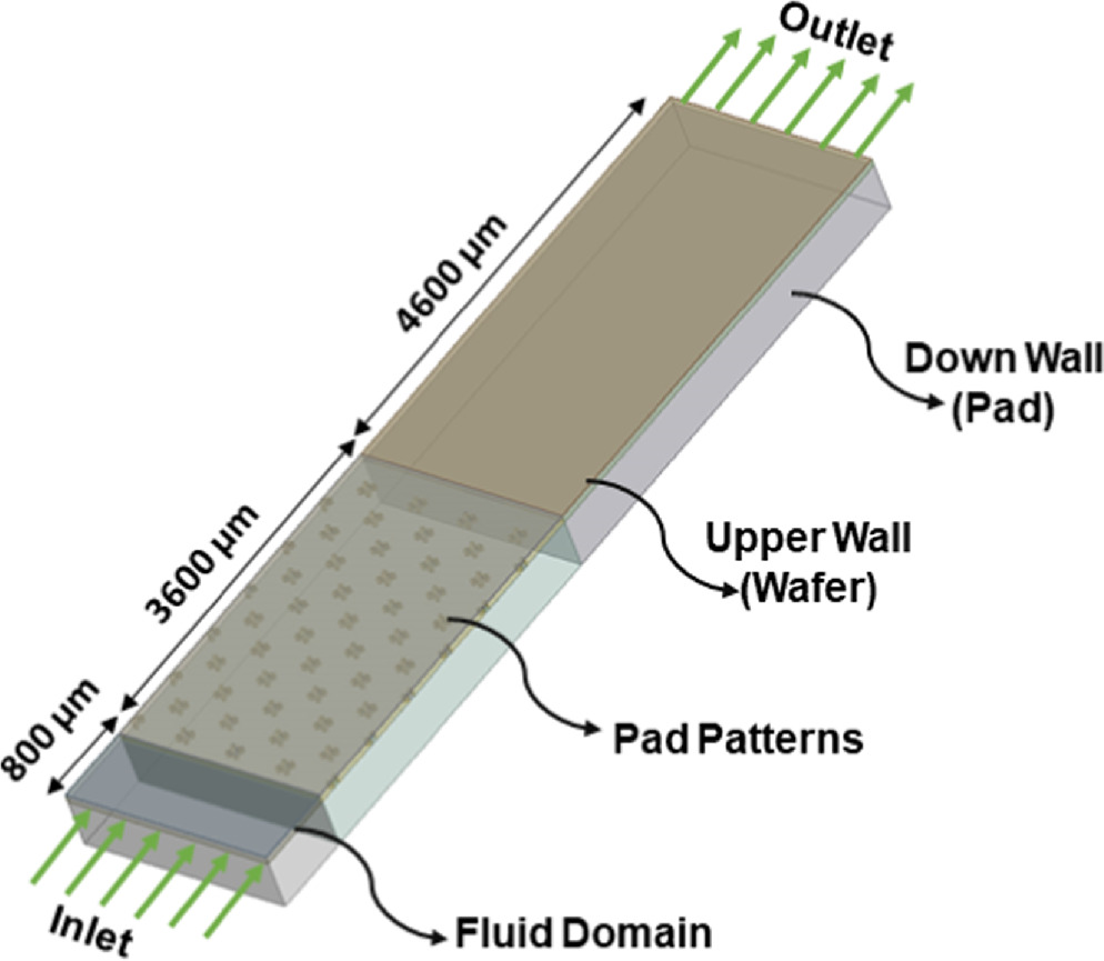 Enhancing CMP Performance Of Micro Structured Pad Patterns CFD enhancing-cmp-performance-of-micro-structured-pad-patterns-cfd