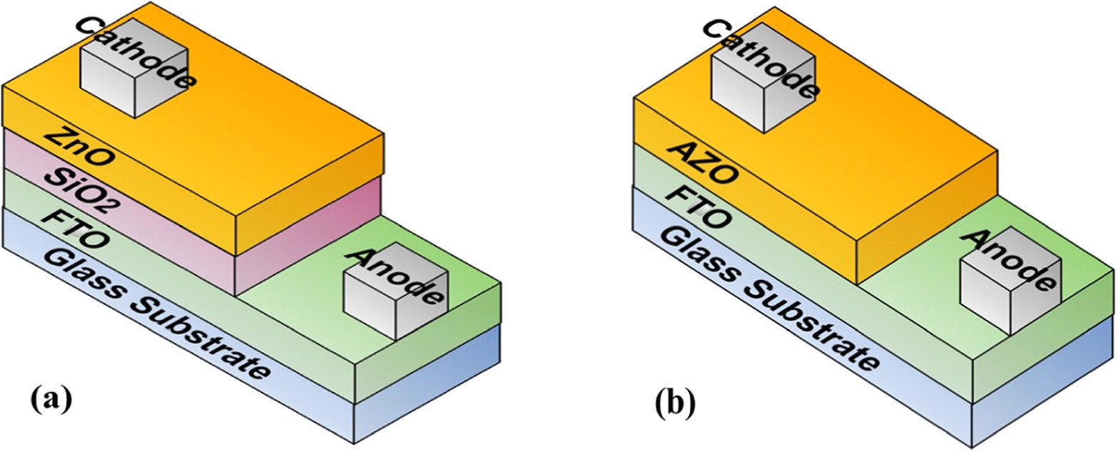 Fabrication of MOSCAP and VARICAP Based Soil Sensors Using Low-Cost ...