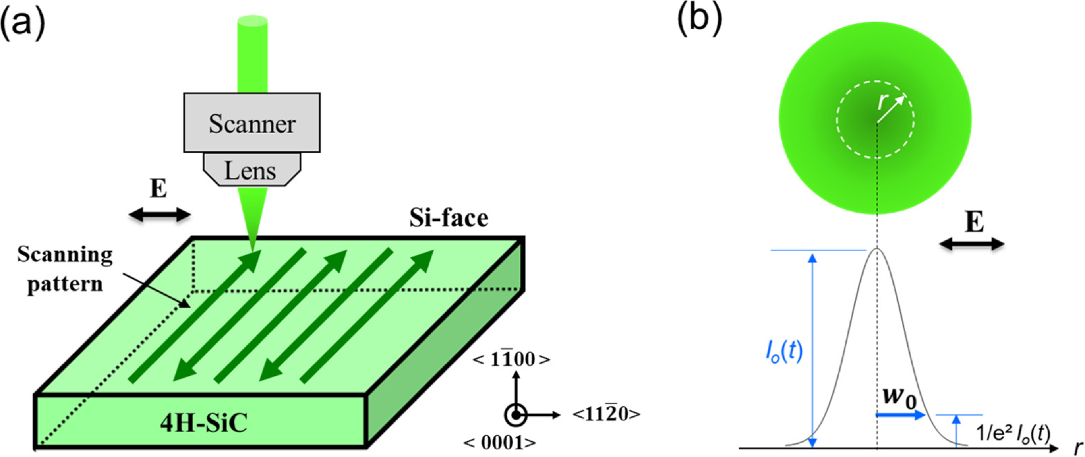 4H-SiC Wafer Surfaces Irradiated with Femtosecond Laser at Fluence ...