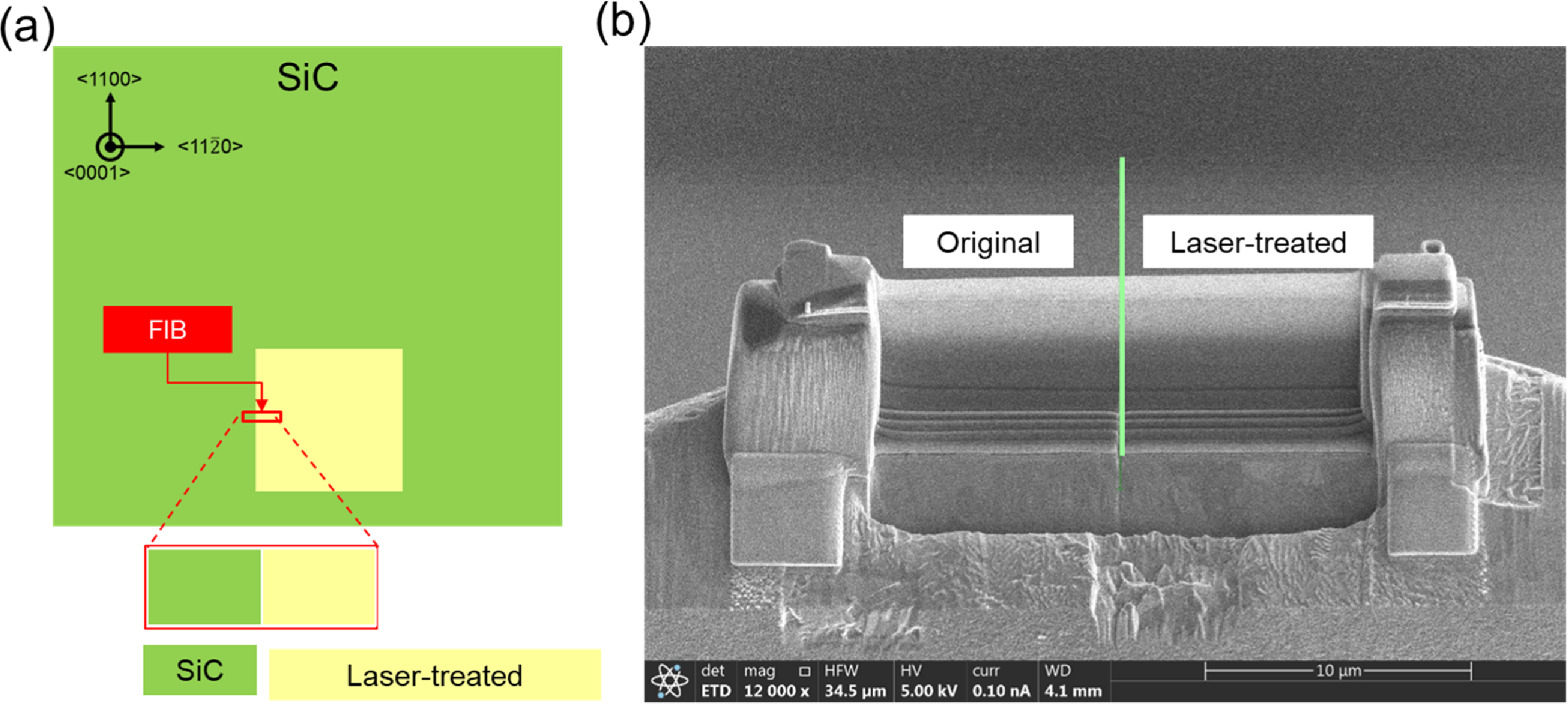 4H-SiC Wafer Surfaces Irradiated with Femtosecond Laser at Fluence ...