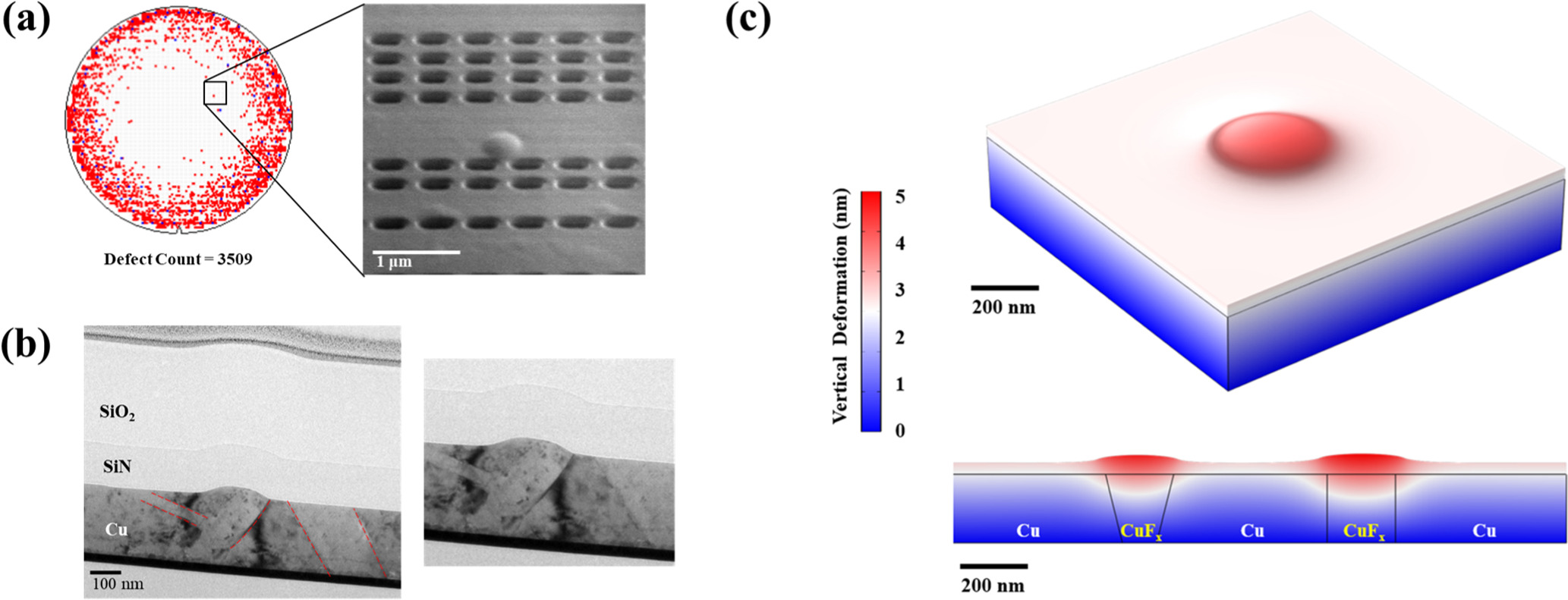 Communication—Effect of Fluorine on Formation of Hillock Defect in ...