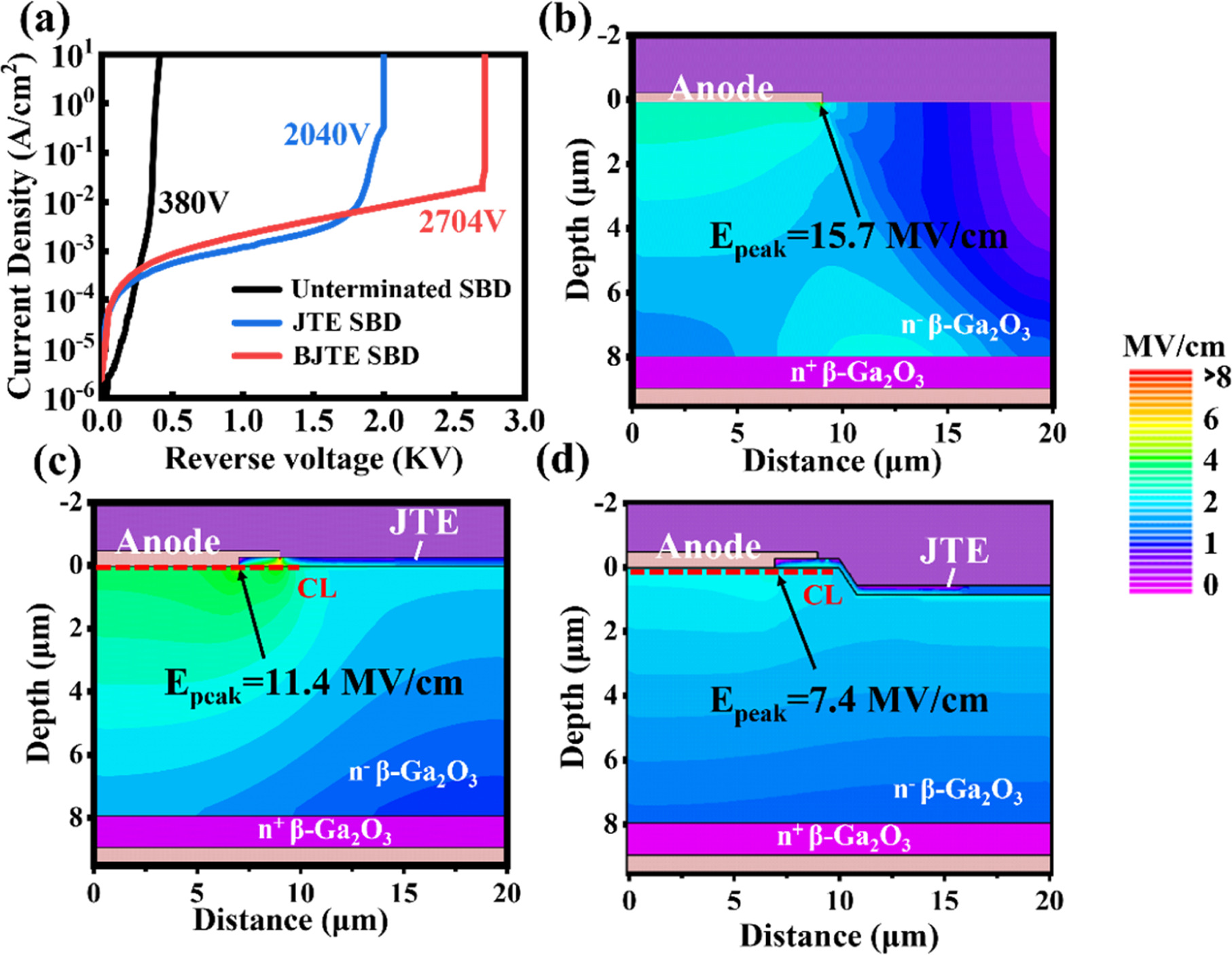 Vertical β-Ga2O3 Schottky Barrier Diode with the Composite Termination ...