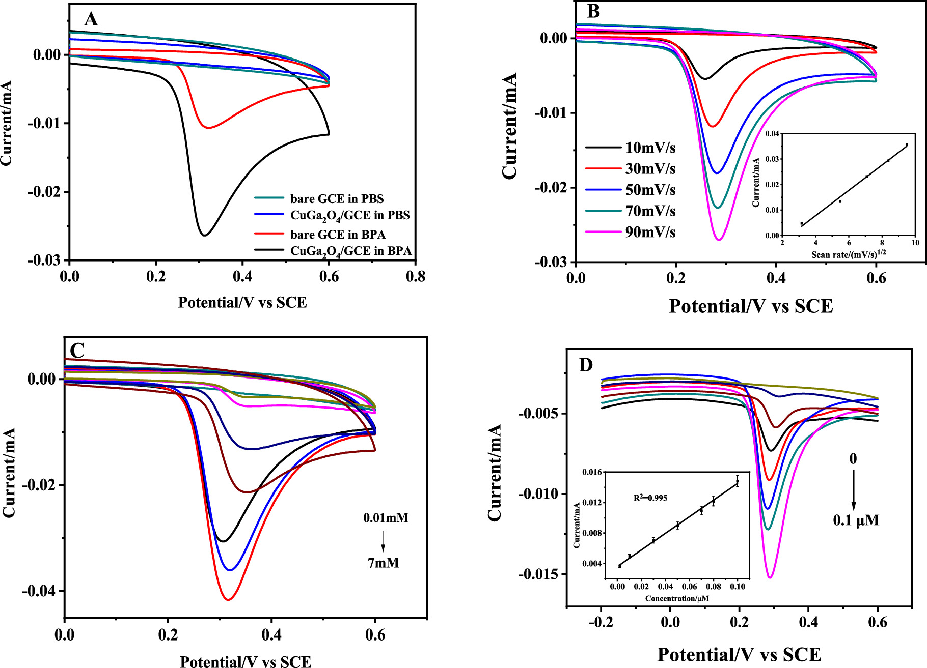 Electrochemical Sensing for Bisphenol A Based on Spinel-Type