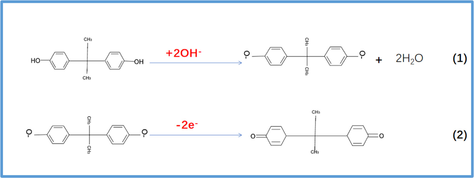 Electrochemical Sensing for Bisphenol A Based on Spinel-Type