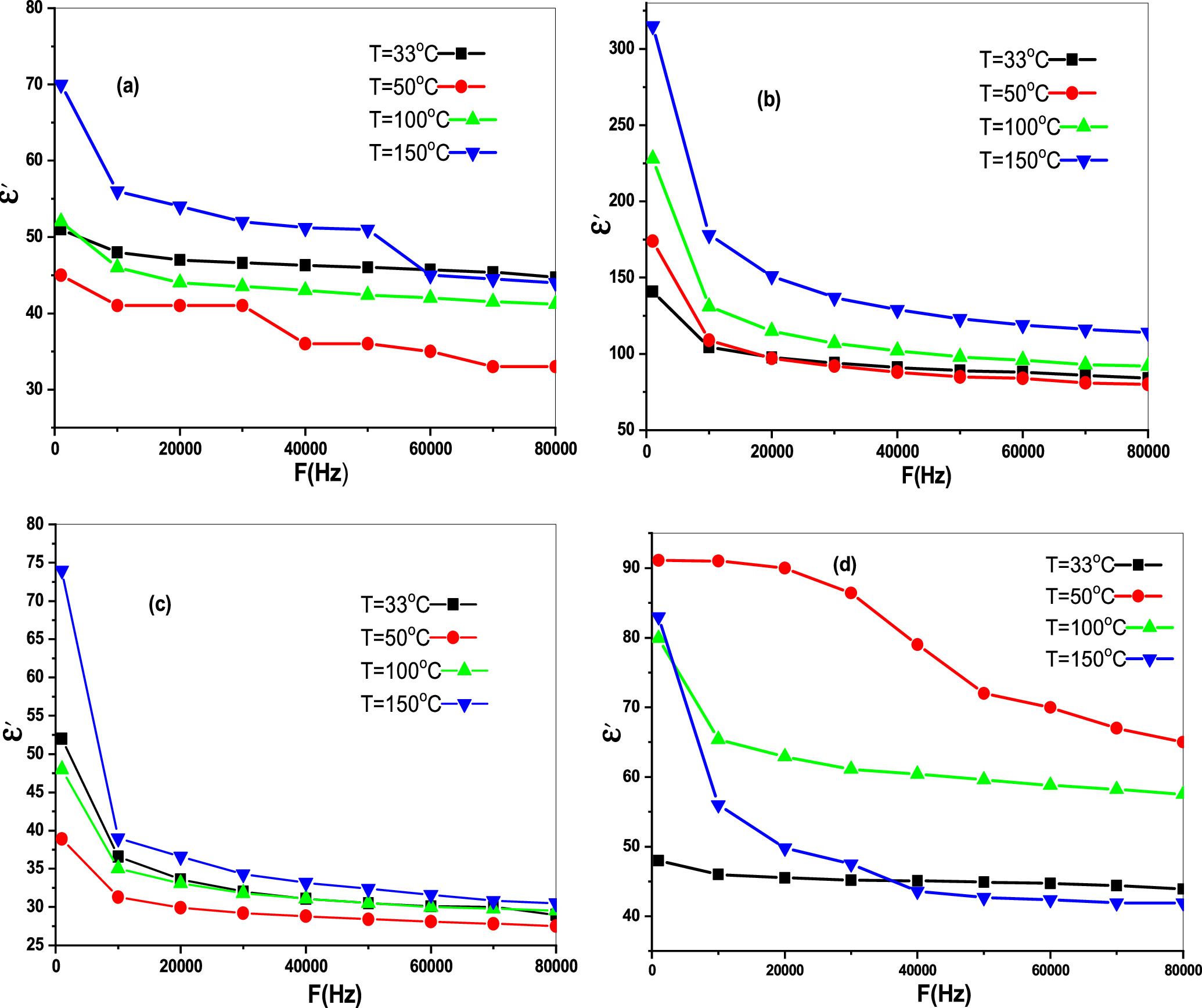 Adjusting the Effects of Cr3+ Doping on Structural, Dielectric ...
