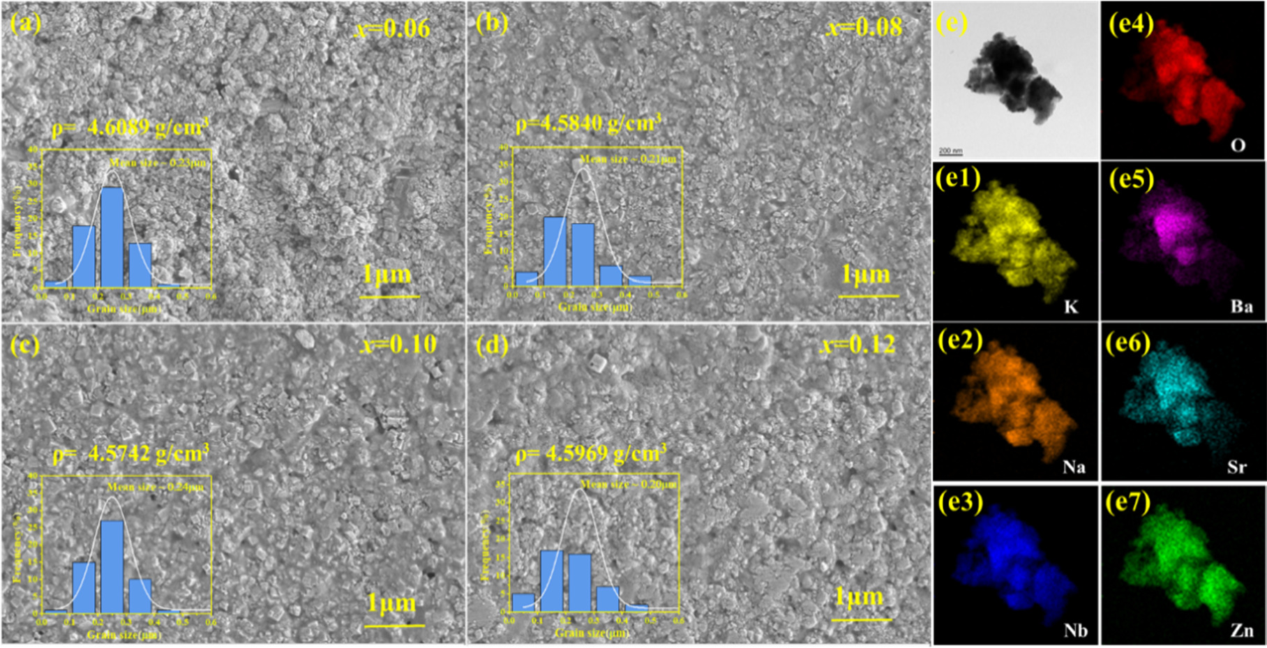 Improving Energy Storage Properties of KNN Ceramic through Composition ...