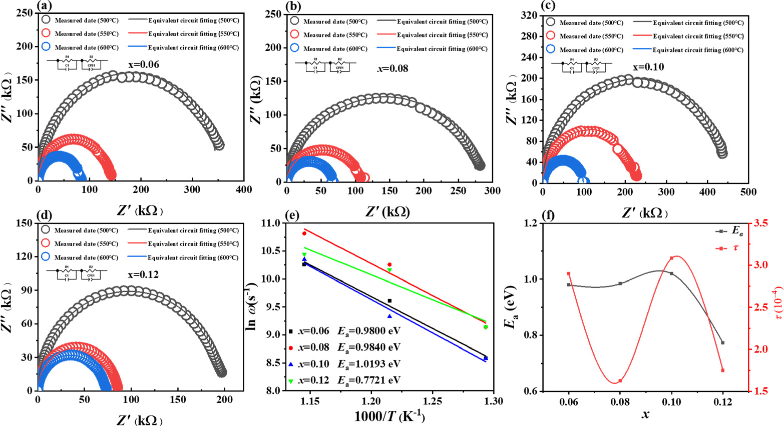 Improving Energy Storage Properties of KNN Ceramic through Composition ...