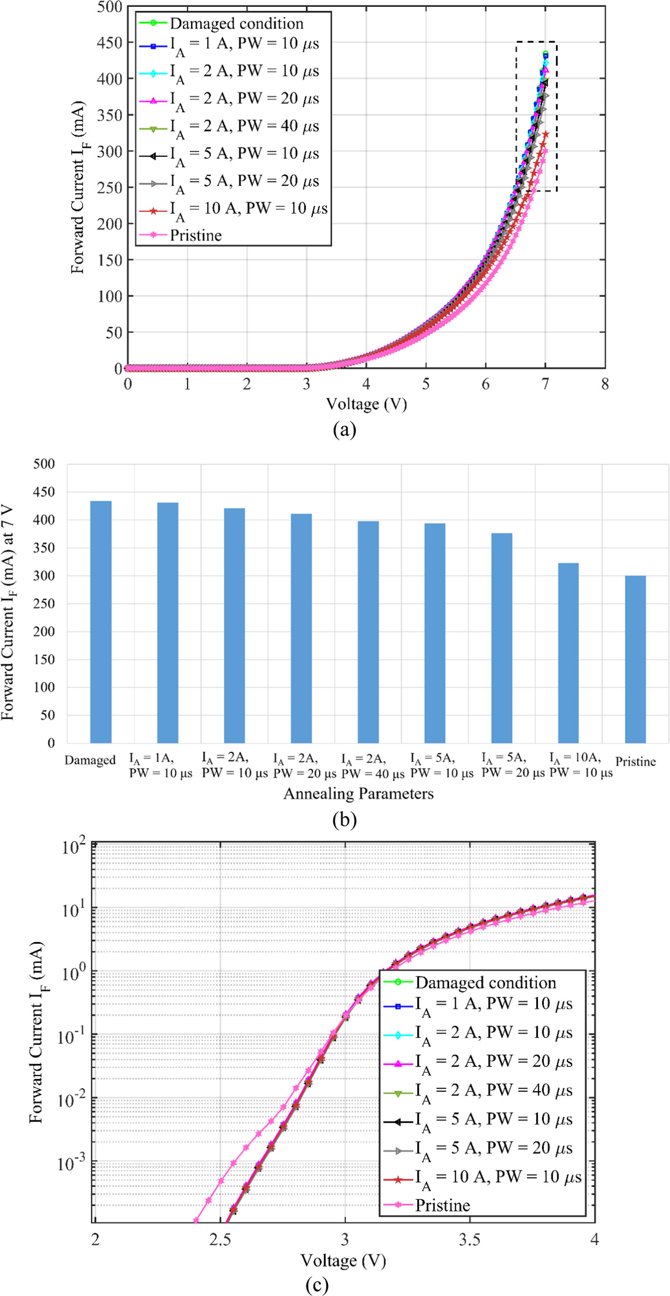 Effect of High Current Density Pulses on Performance Enhancement of ...
