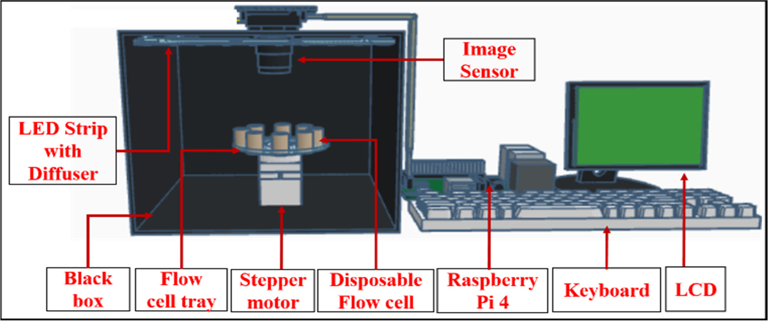 Machine-Learning-Assisted Blood Parameter Sensing Platform for Rapid ...