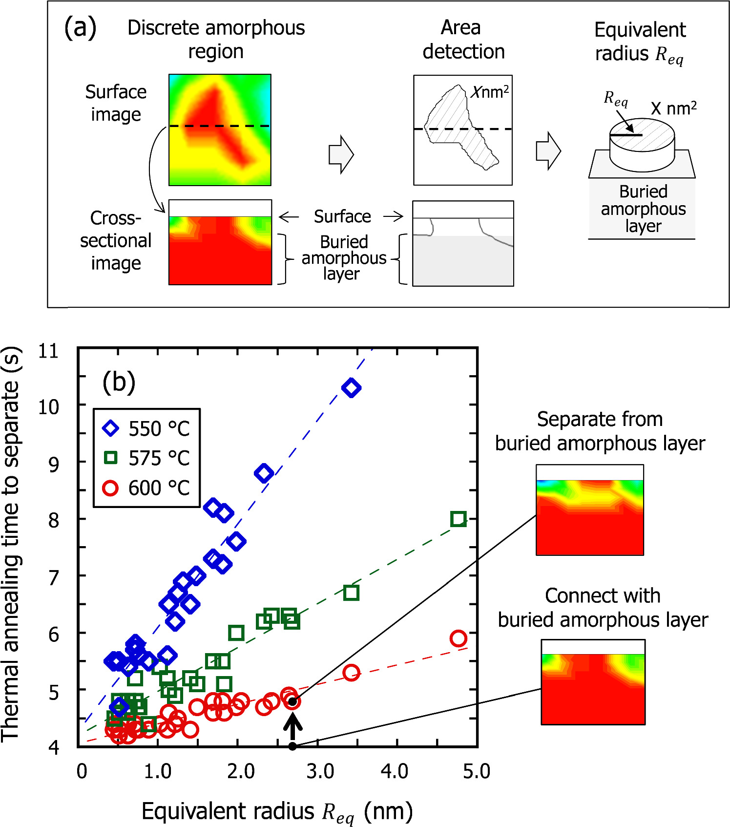 Two- and Three-Dimensional Recrystallization of Discrete Amorphous in ...