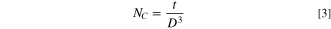 Equation (3)
