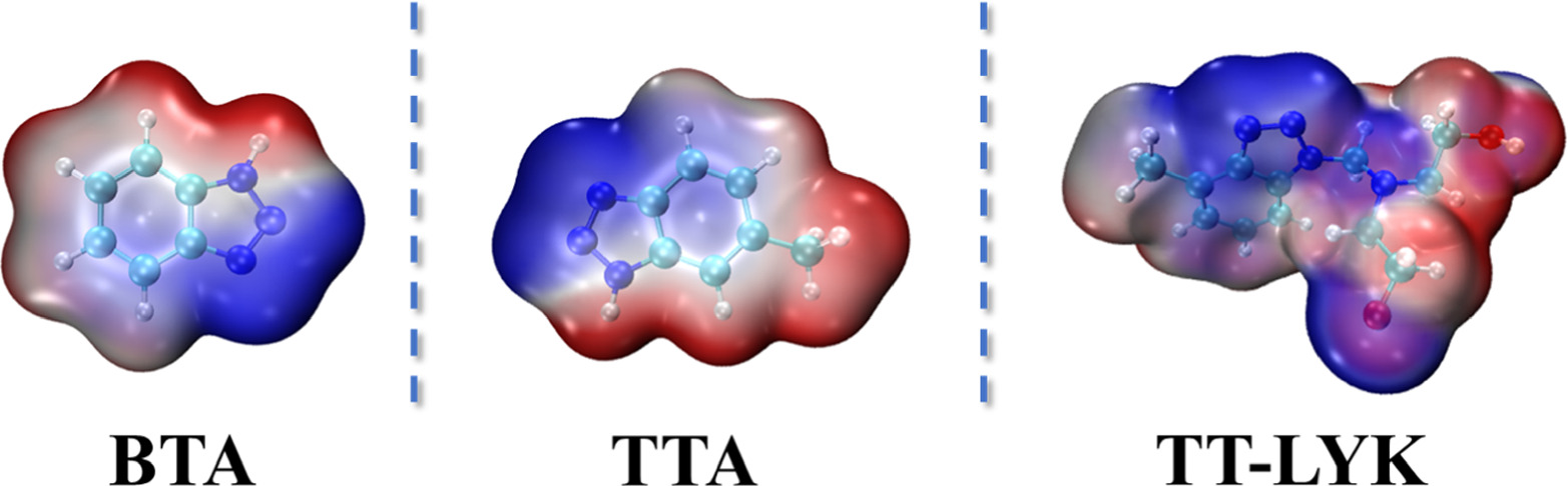 Planarization Process Experimental and Density Functional Theory Study of Inhibitors on ...