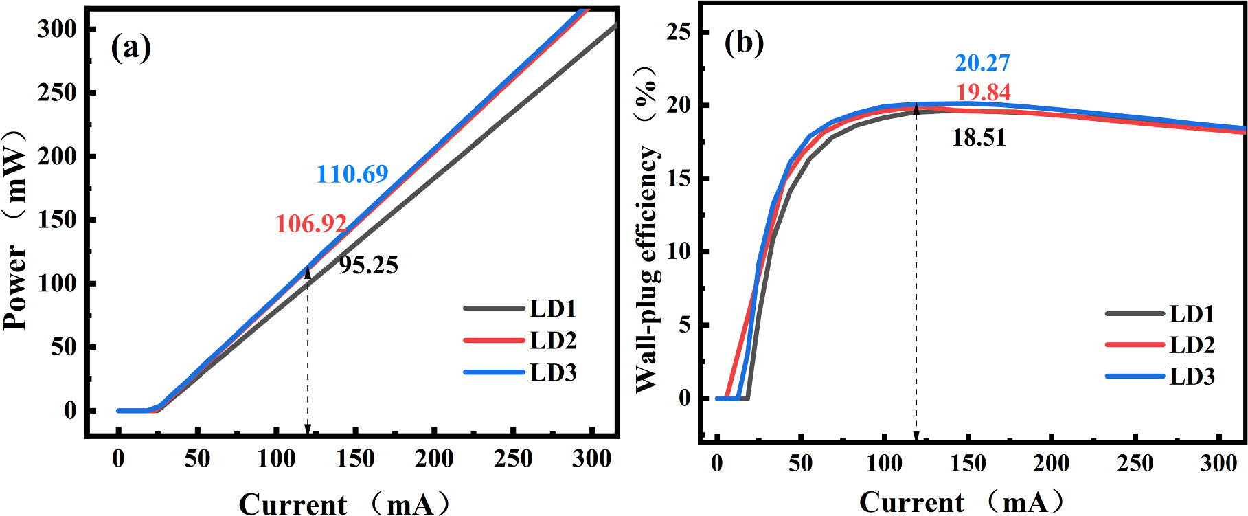 Effect of Asymmetric InAlGaN/GaN Superlattice Barrier Structure on the  Optoelectronic Performance of GaN-Based Green Laser Diode - IOPscience