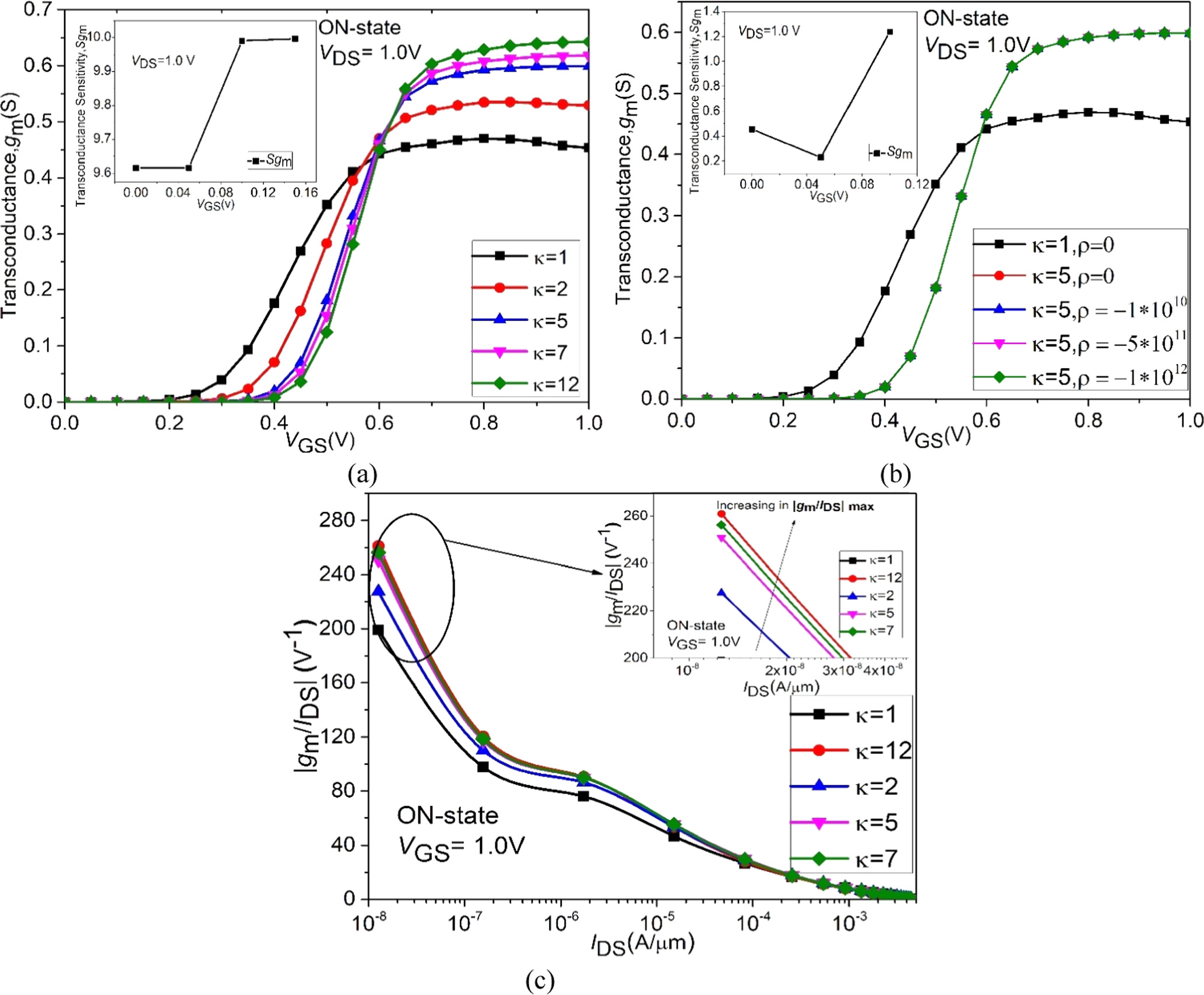 Design and Simulation of Dielectrically Modulated Dual Material Gate ...