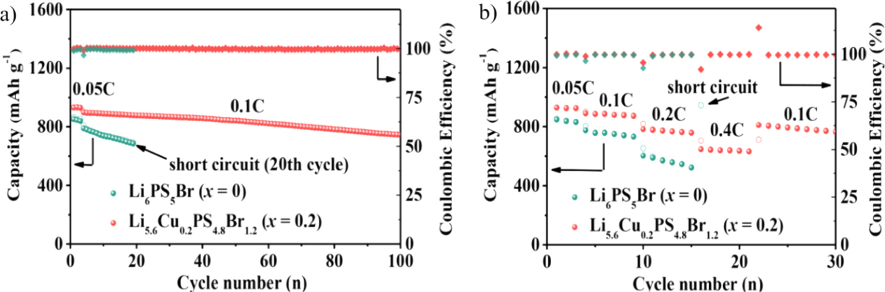 Review—Recent Advancements in Sulfide Solid Electrolytes for All-Solid ...