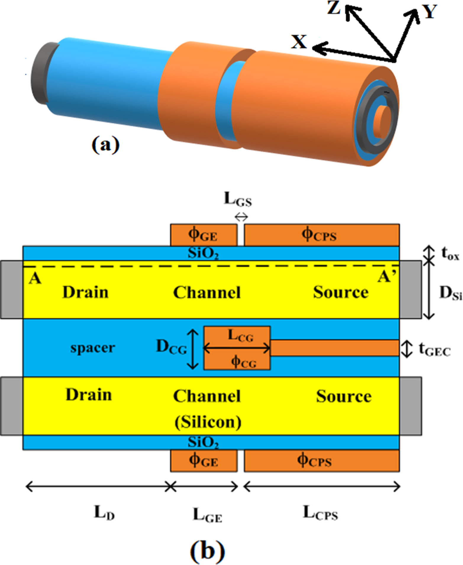 Study of Process Variation in Nanotube Tunnel Field Effect Transistor ...