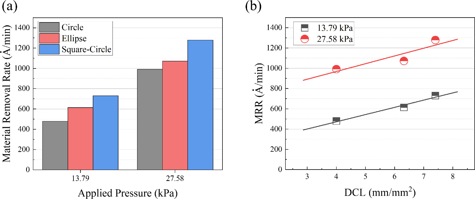 Effect of Structures with Structured Surface Pad on Material Removal ...