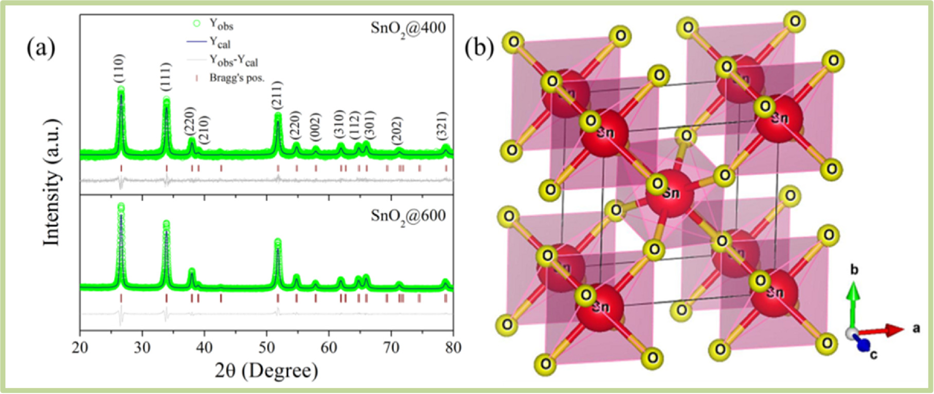 Tailoring Structural, Microstructural, Dielectric and Gas Sensing ...