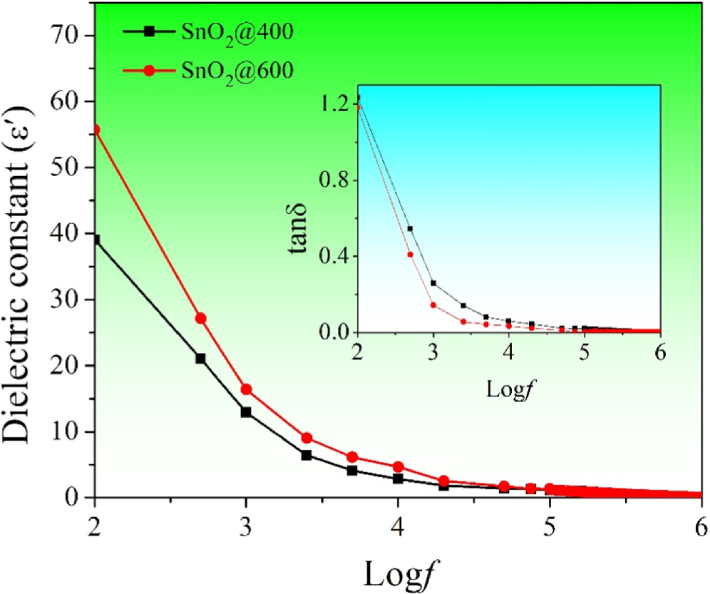 Tailoring Structural, Microstructural, Dielectric and Gas Sensing ...