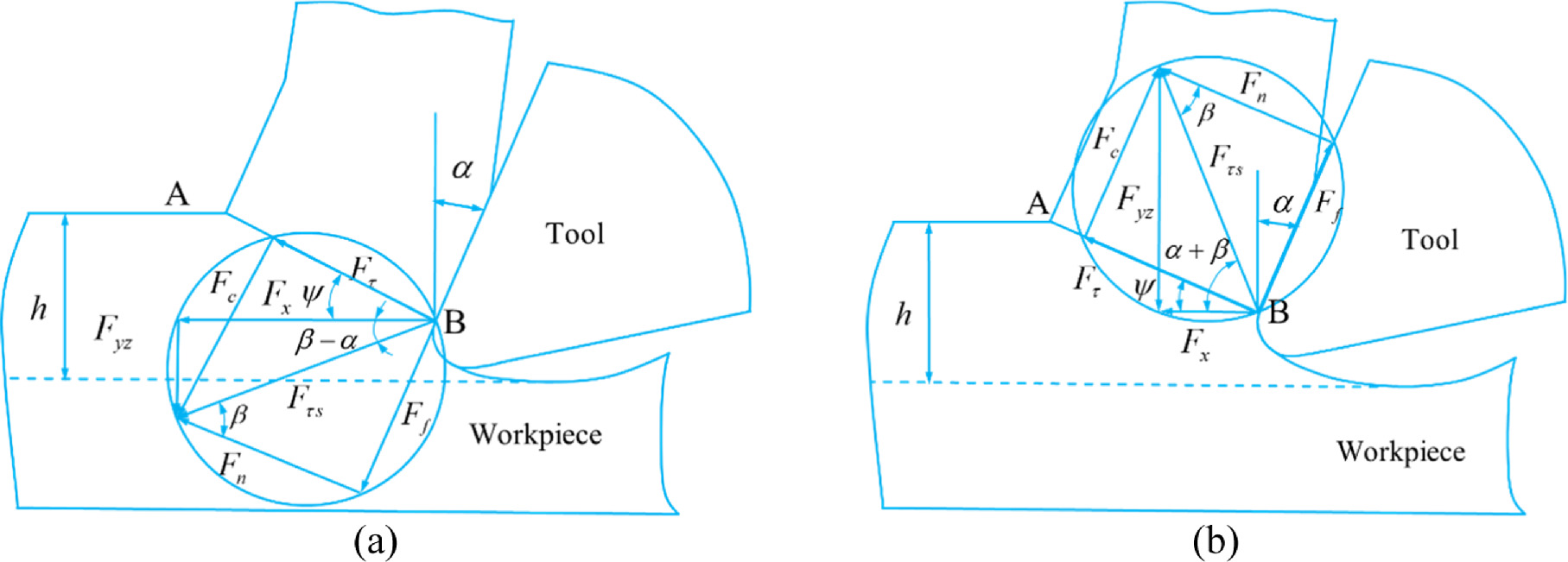 Prediction Model and Experimental Investigation of Elliptical Vibration ...