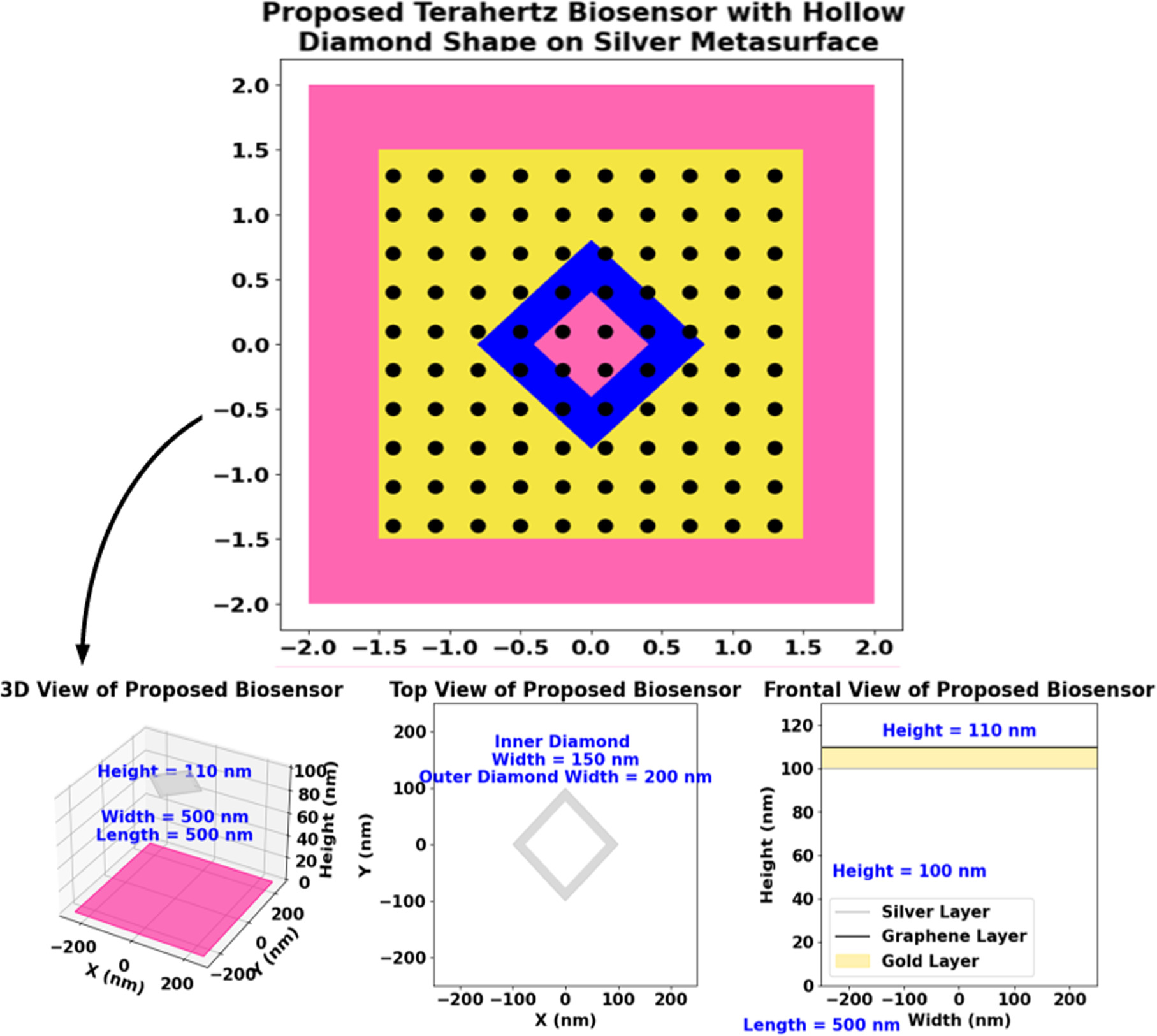 Design and Analysis of a Highly Sensitive Terahertz Biosensor for Early ...
