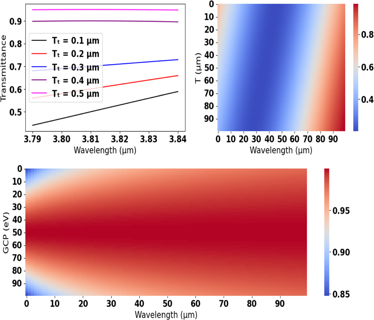 Design and Analysis of a Highly Sensitive Terahertz Biosensor for Early ...