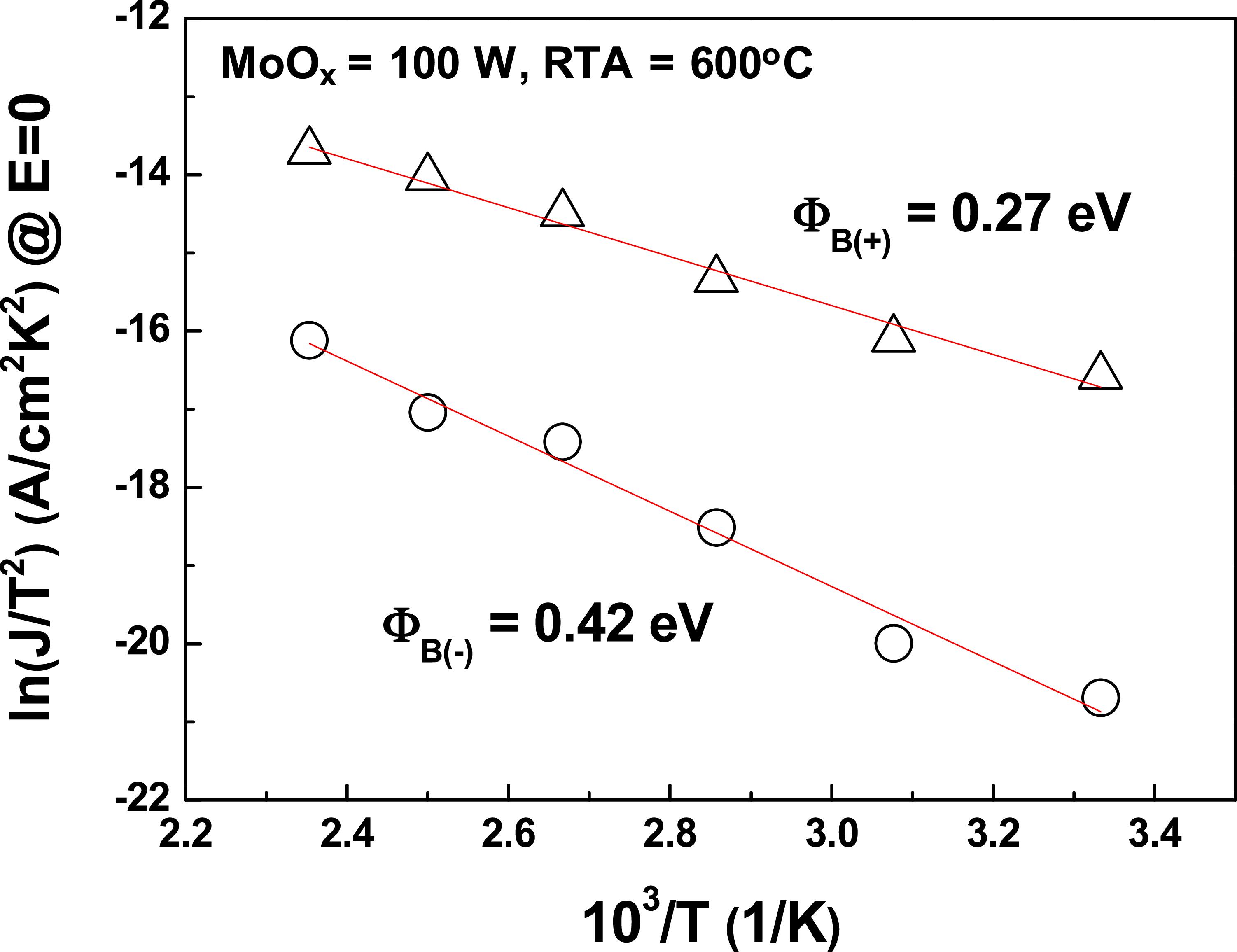 The Stabilization by Morphotropic Phase Boundary with a MoOx Cap on Hf1 ...