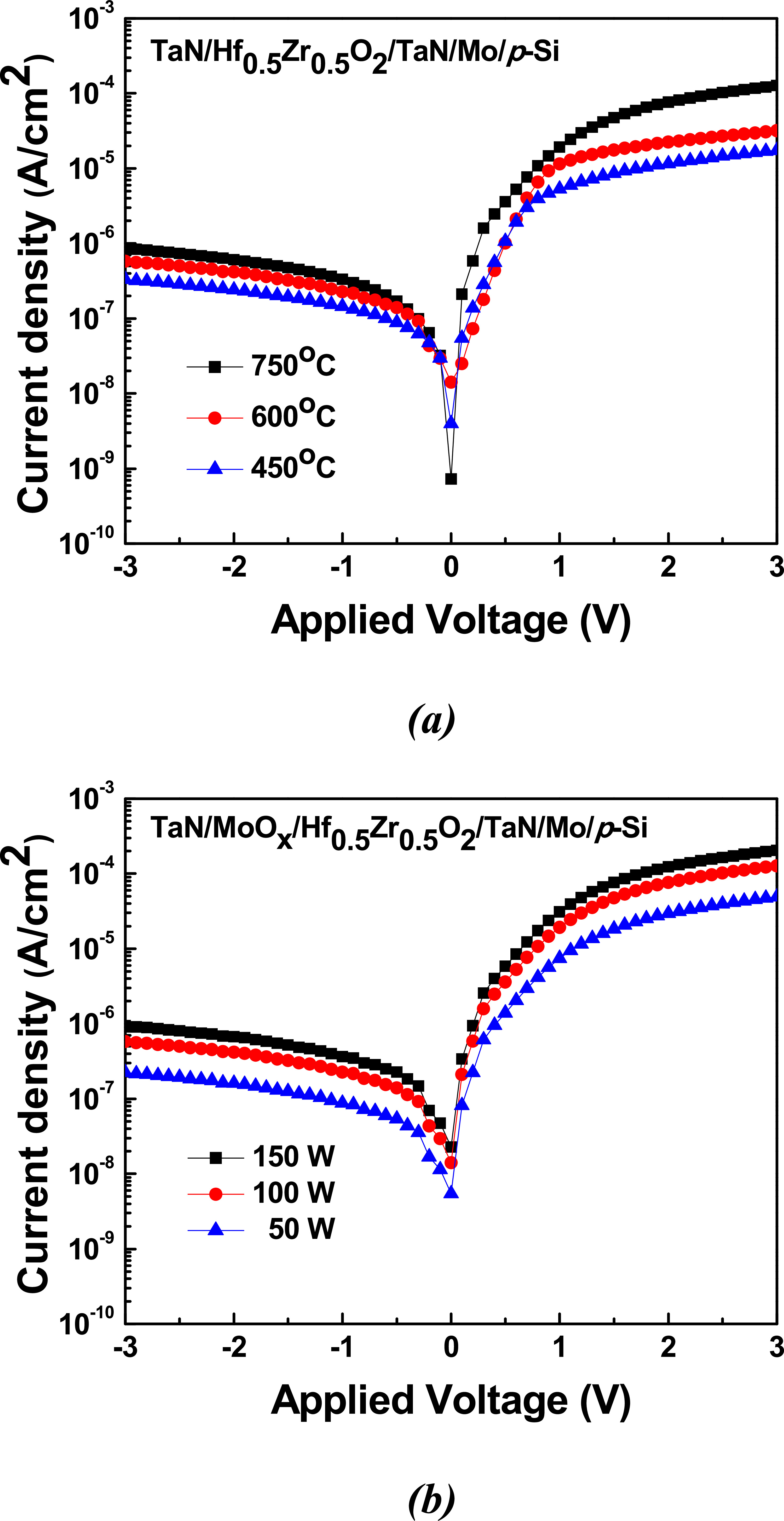 The Stabilization by Morphotropic Phase Boundary with a MoOx Cap on Hf1 ...