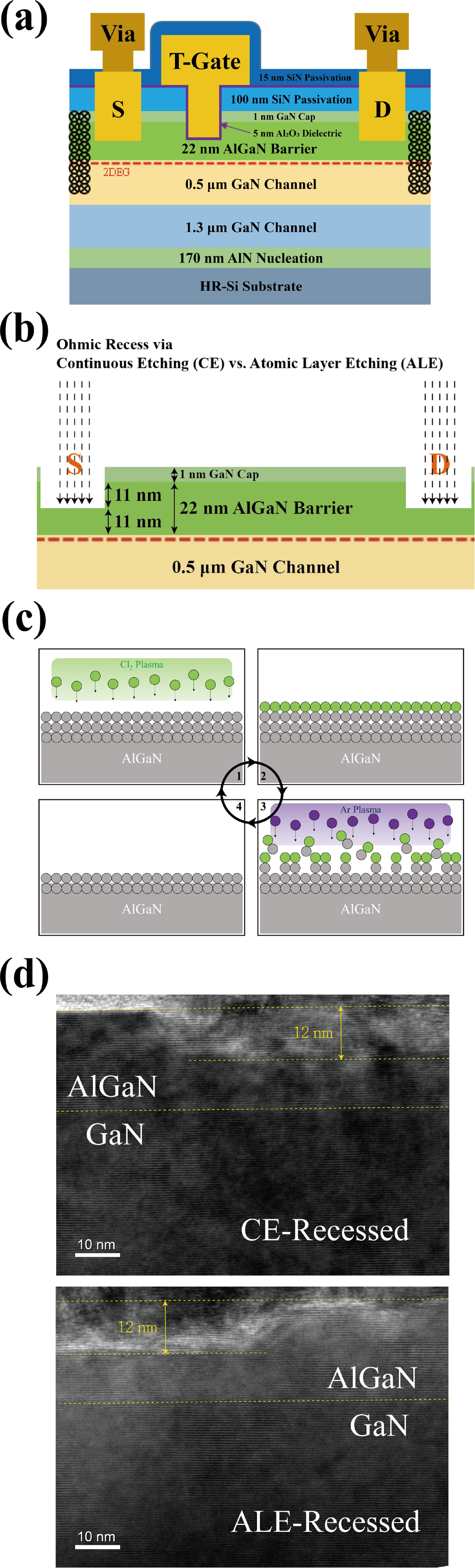 Low-Damage Atomic Layer Etching for Contact Resistance Reduction in ...