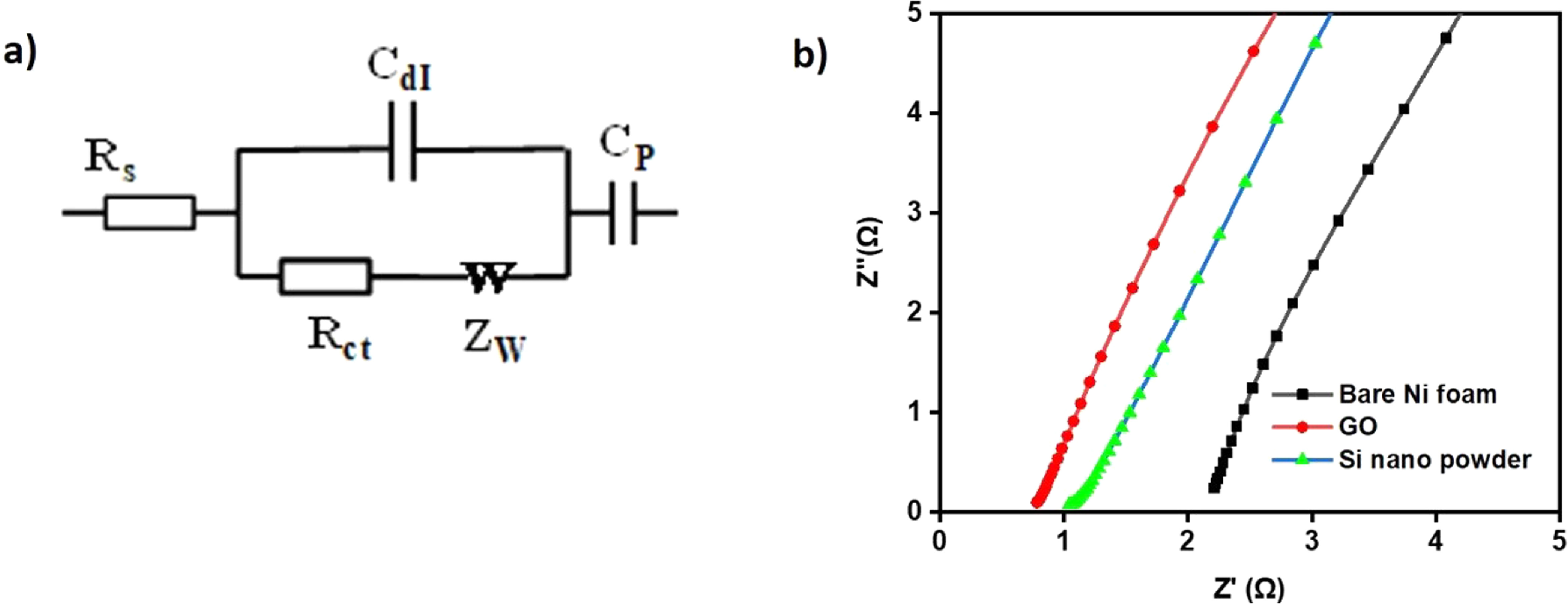 Microwave Hydrothermal Method for the Inclusion of Silicon onto Reduced  Graphene Oxide and Its Impact on Supercapacitor Behavior - IOPscience