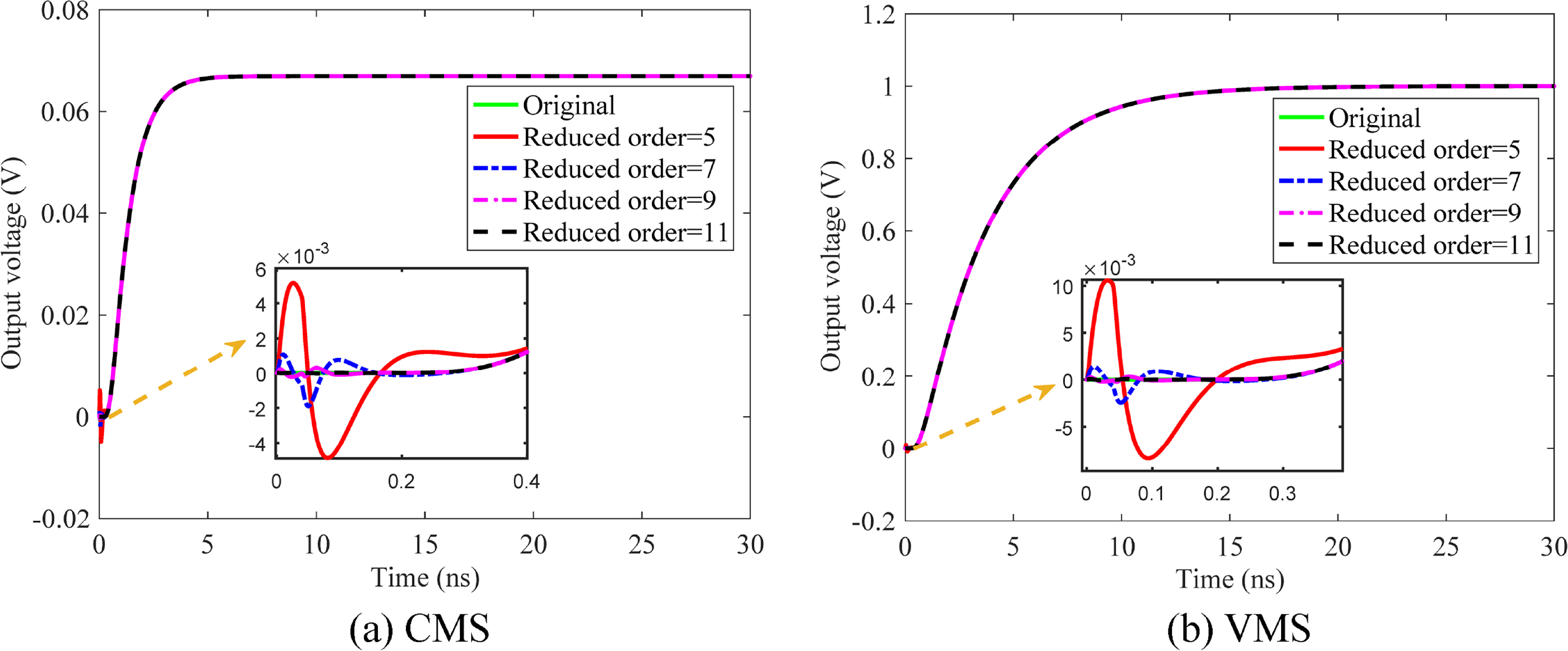 Reduced Order State Space Model of MWCNT Bundle Interconnects Based on ...