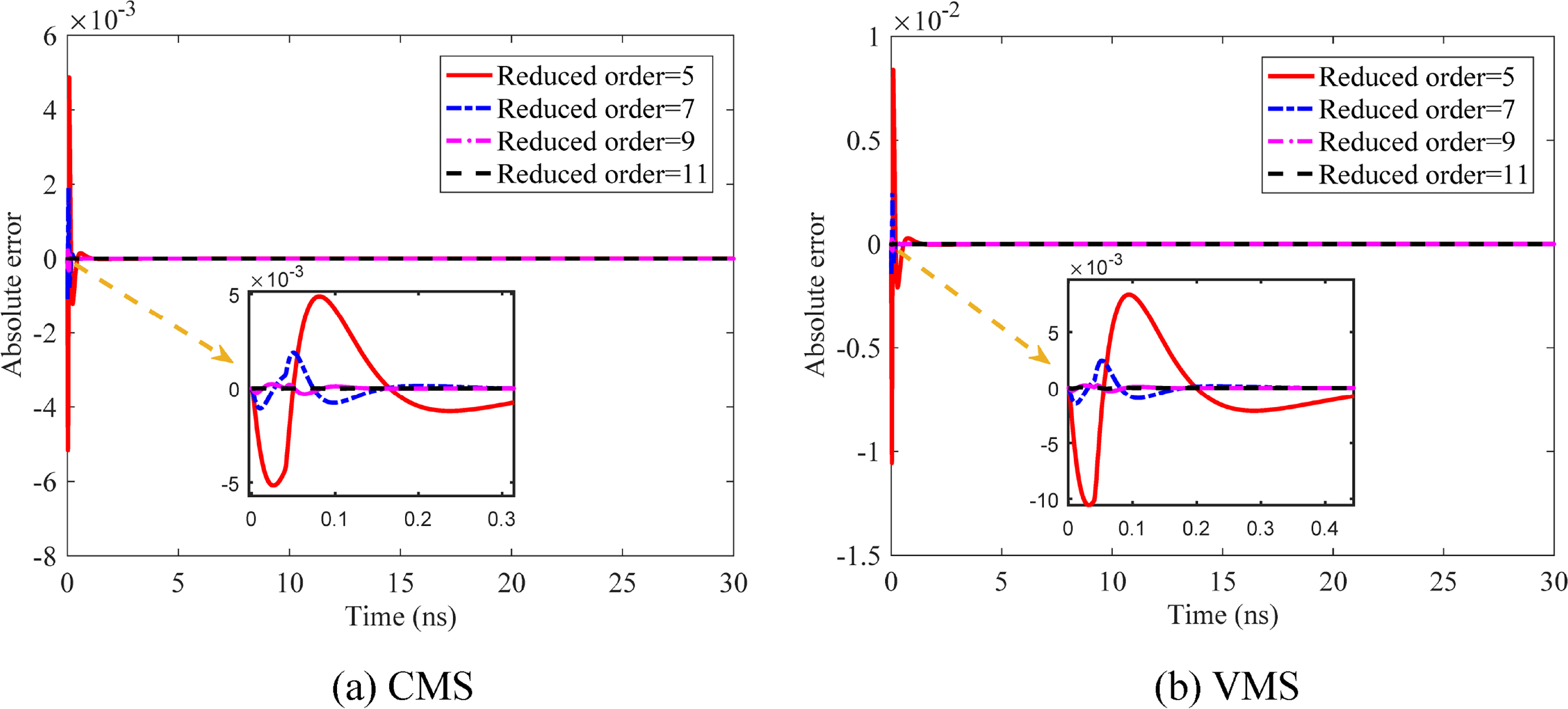 Reduced Order State Space Model of MWCNT Bundle Interconnects Based on ...