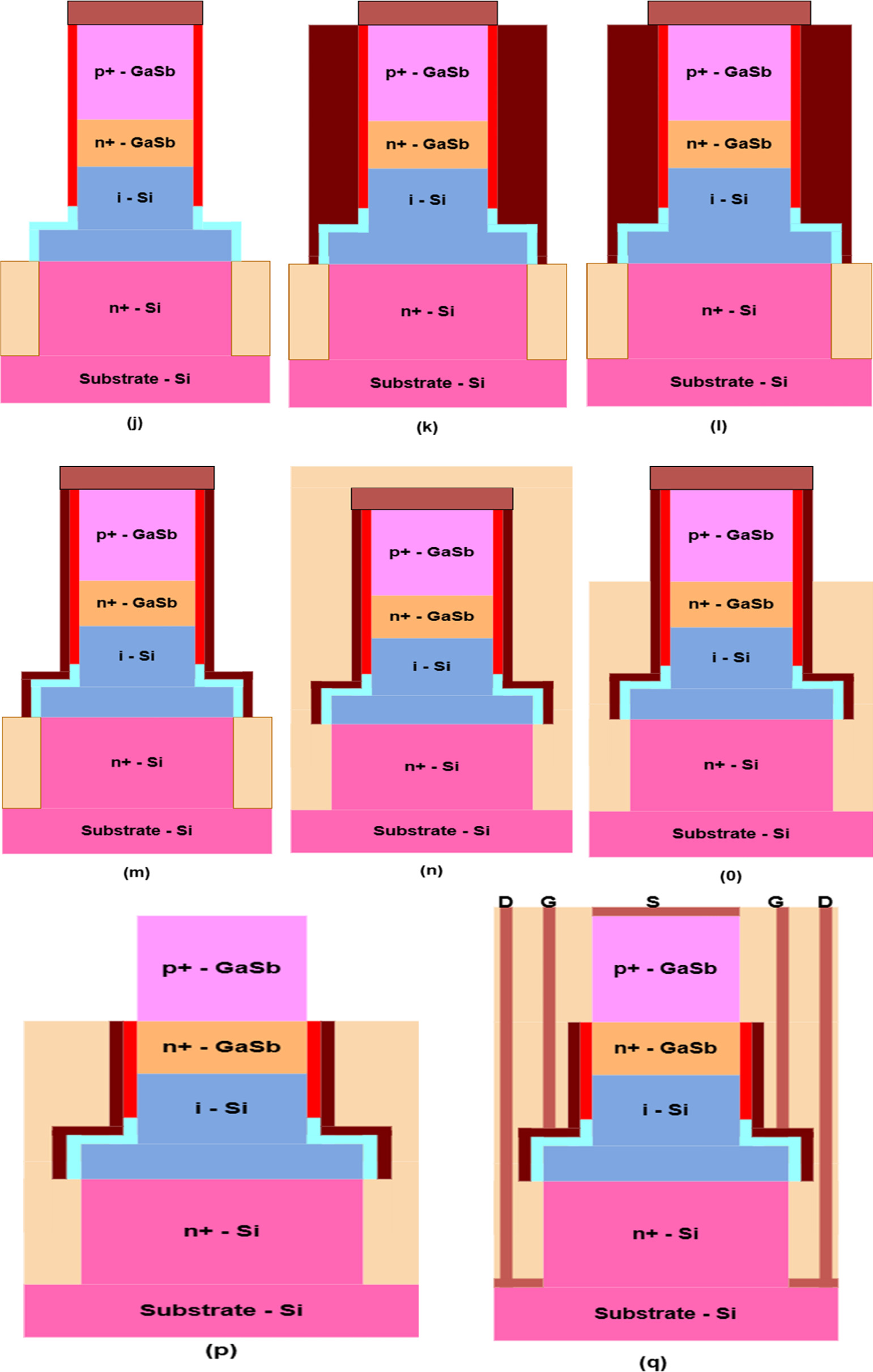 Impact of Interface Trap Charges on the Performance and Reliability of ...
