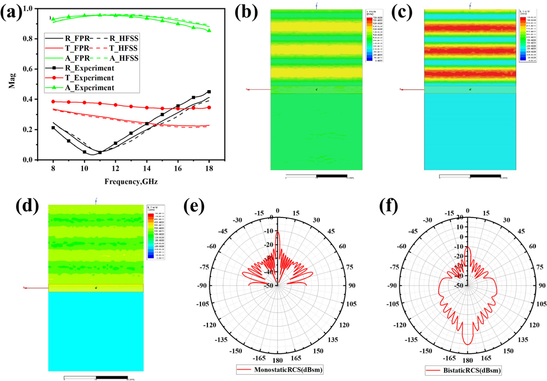 Mechanism, Design, and Experimental Study of Fabry-Perot-Like Resonant ...