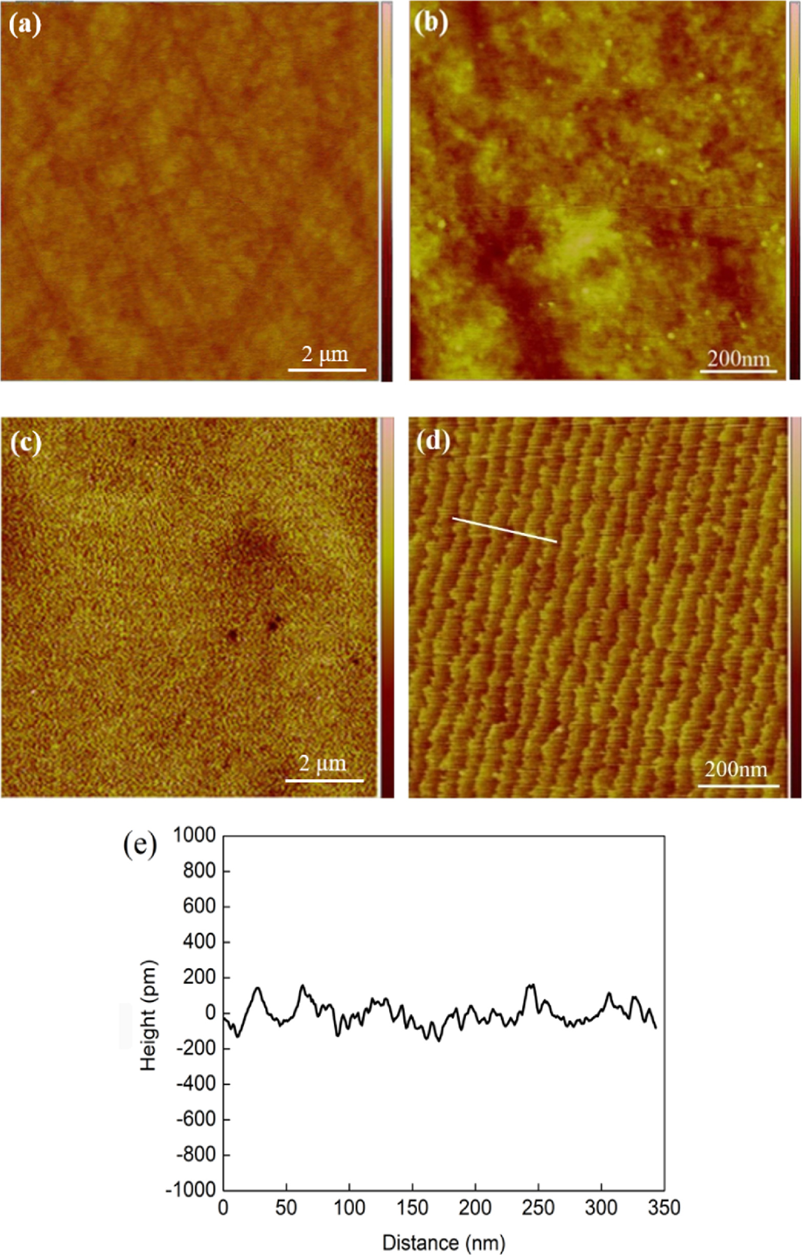 Study on the Performance of GaN Homoepitaxial Films Grown on Polished ...