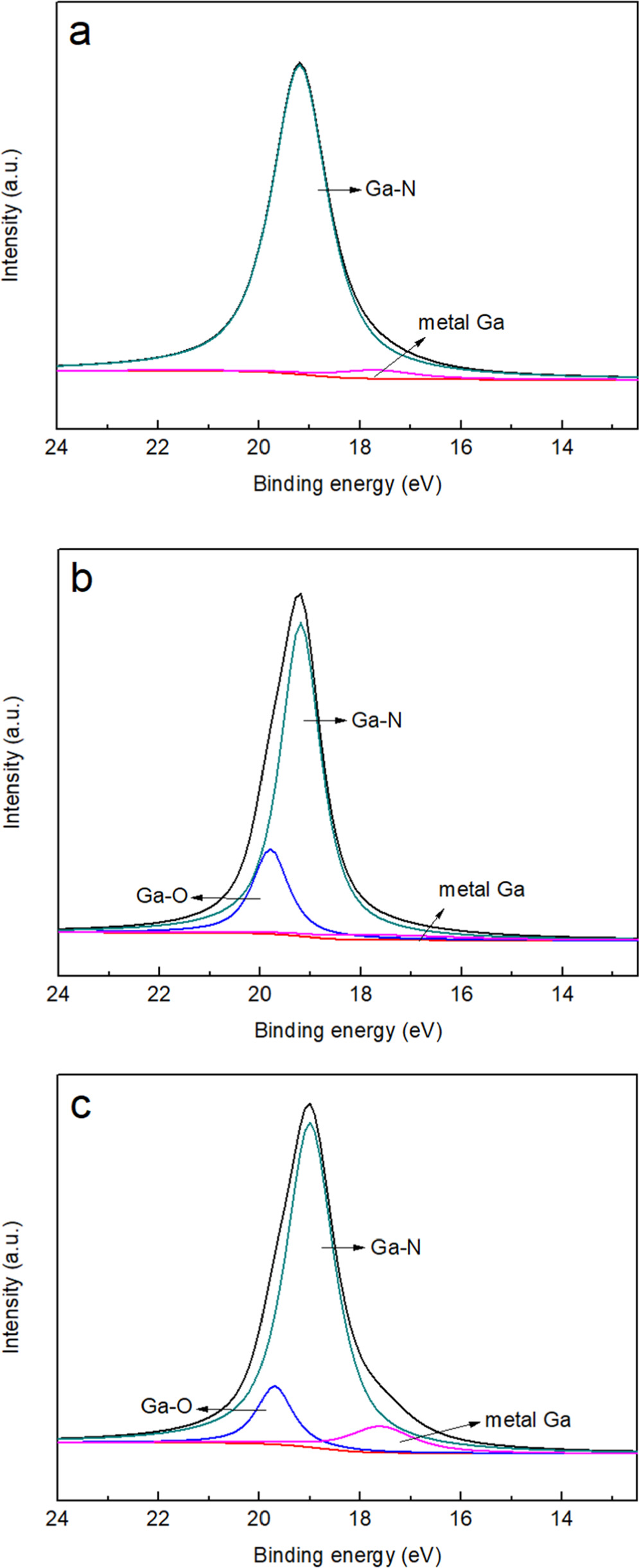 Study on the Performance of GaN Homoepitaxial Films Grown on Polished ...