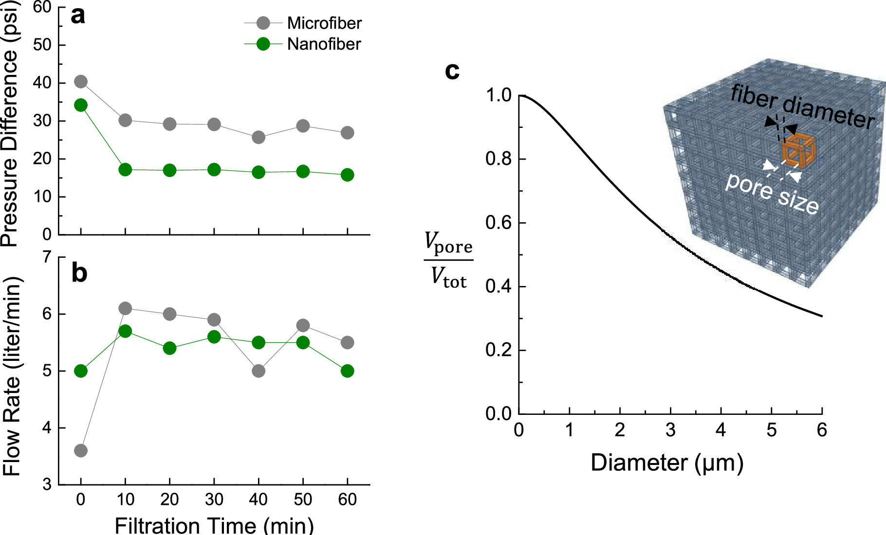 Enhancing Filtration Efficiency via Nanofibrillation of Polypropylene ...