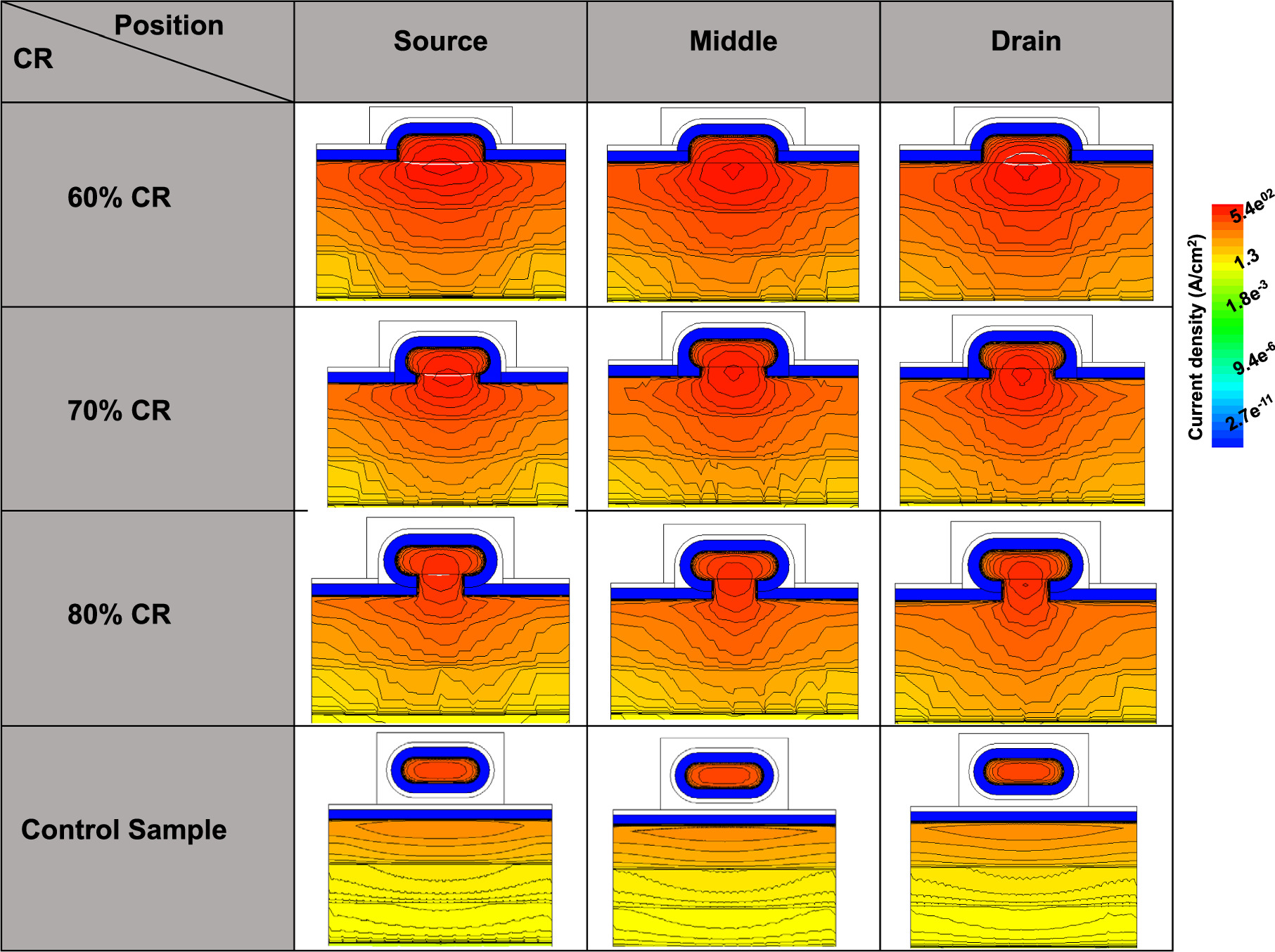 Stacked Coverage Effects of Bottom Channel Coverage Ratio on Leakage Current and Static ...