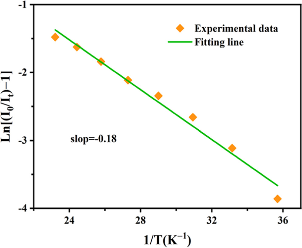 その他 Bi Recent Advances in Non-Precious Metal–Nitrogen–Carbon Single