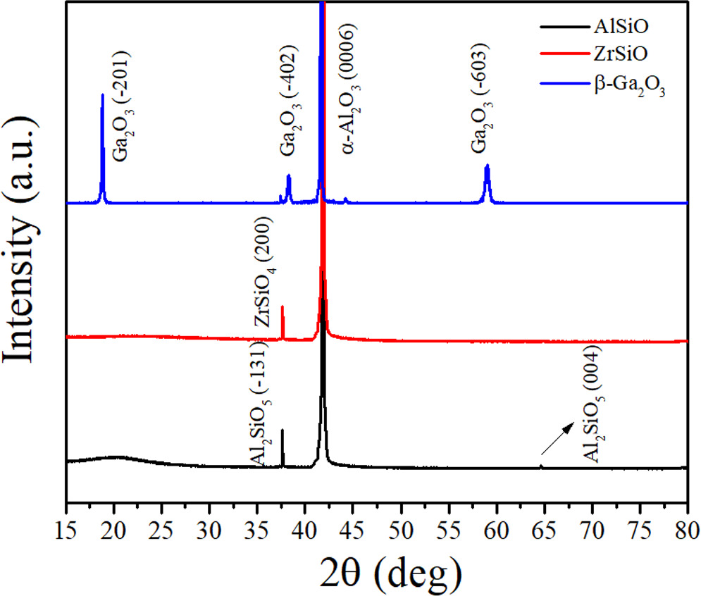 Spectroscopic Calculation of Band Alignment Between High Permittivity ...