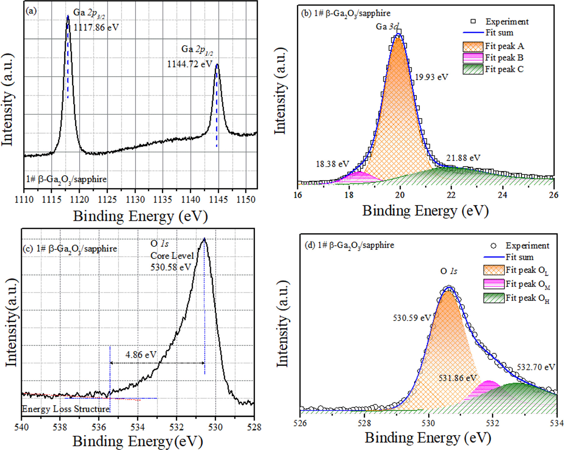 Spectroscopic Calculation of Band Alignment Between High Permittivity ...