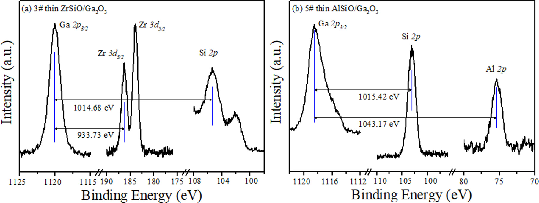Spectroscopic Calculation of Band Alignment Between High Permittivity ...