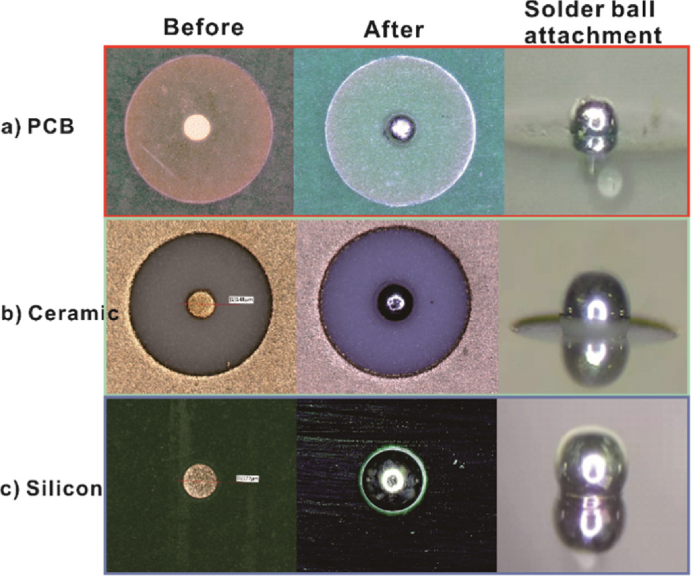 Study on the Performance of Laser Ball Soldering for Three-Dimensional ...