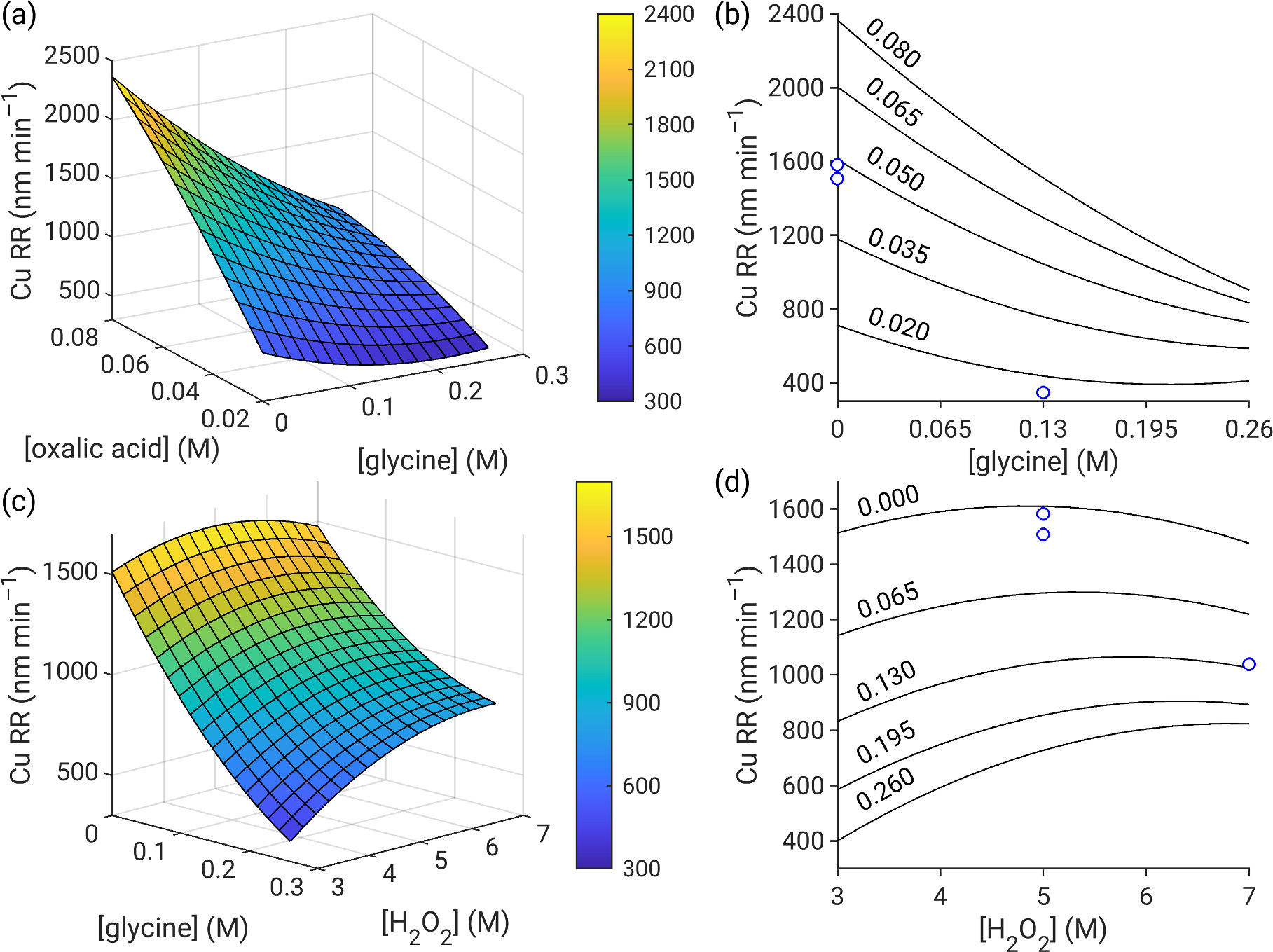 Revisiting the Roles of Chelator, Inhibitor, Oxidant, and Abrasive in ...