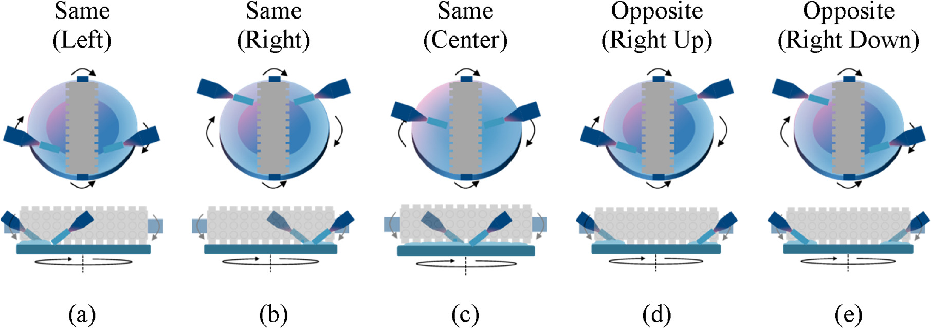 Combined Effects of PVA Brush Scrubbing Parameters and Processes on ...